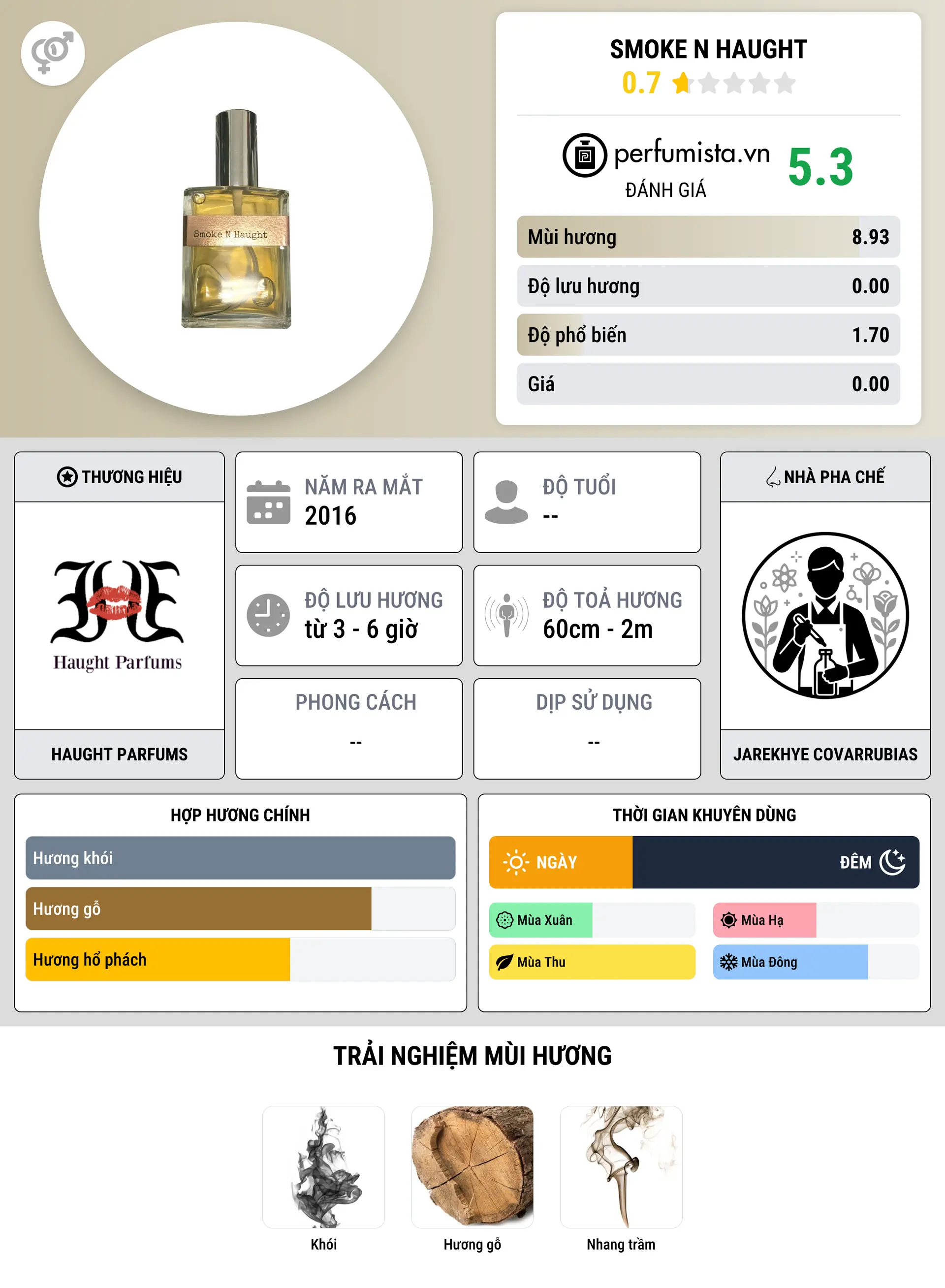 Thông tin chi tiết Smoke N Haught