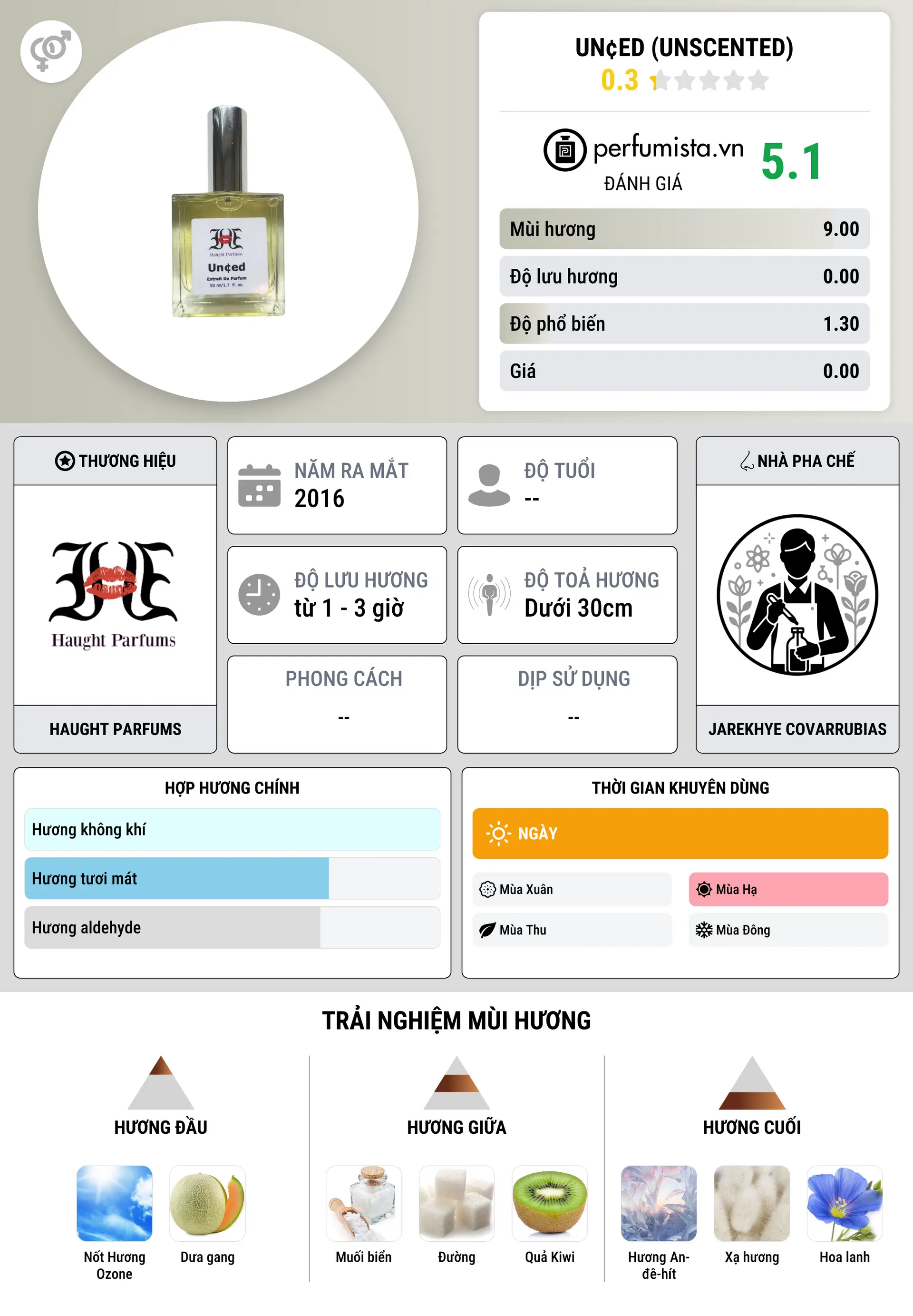 Thông tin chi tiết Un¢ed (Unscented)