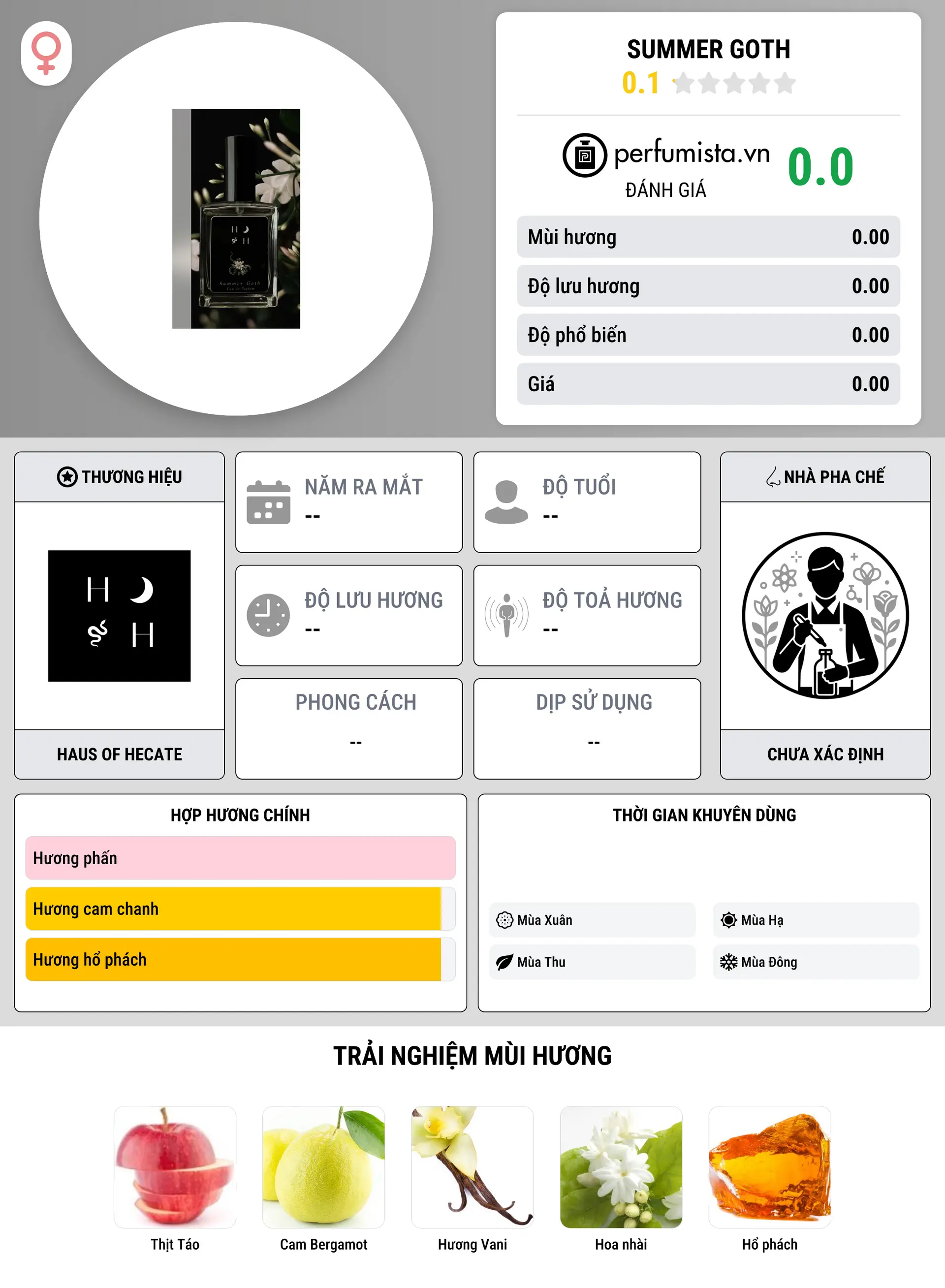 Thông tin chi tiết Summer Goth
