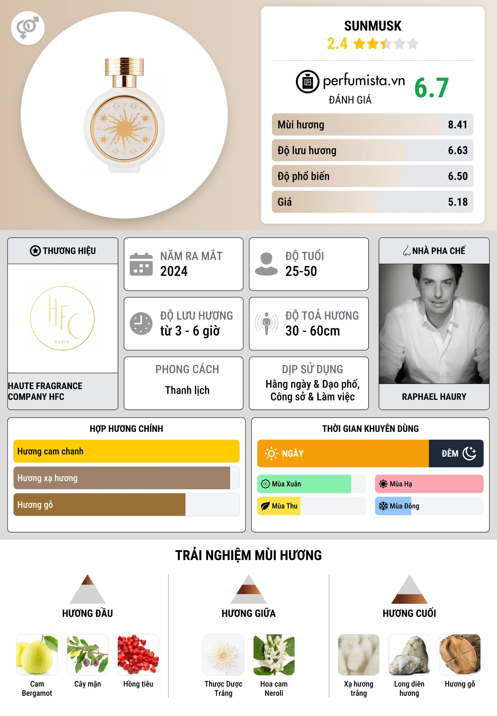Thông tin chi tiết SunMusk