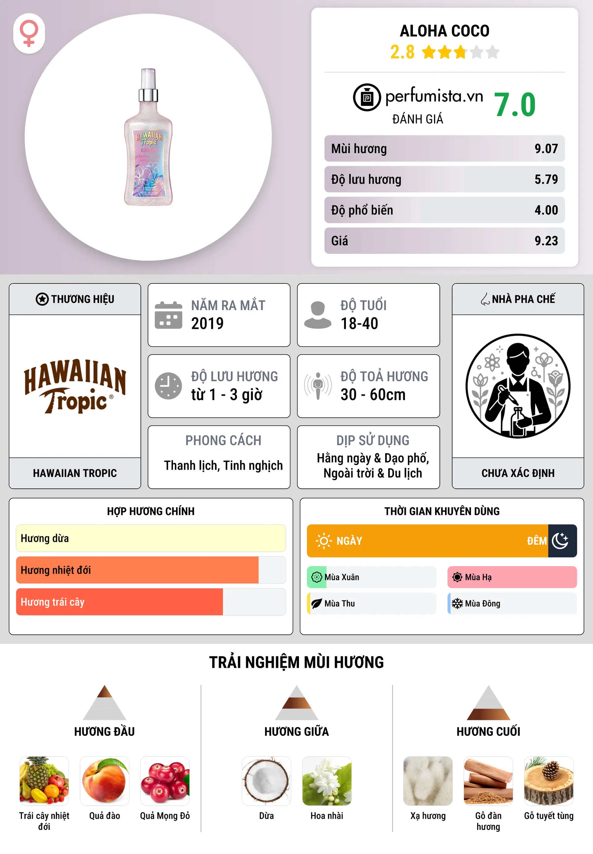 Thông tin chi tiết Aloha Coco