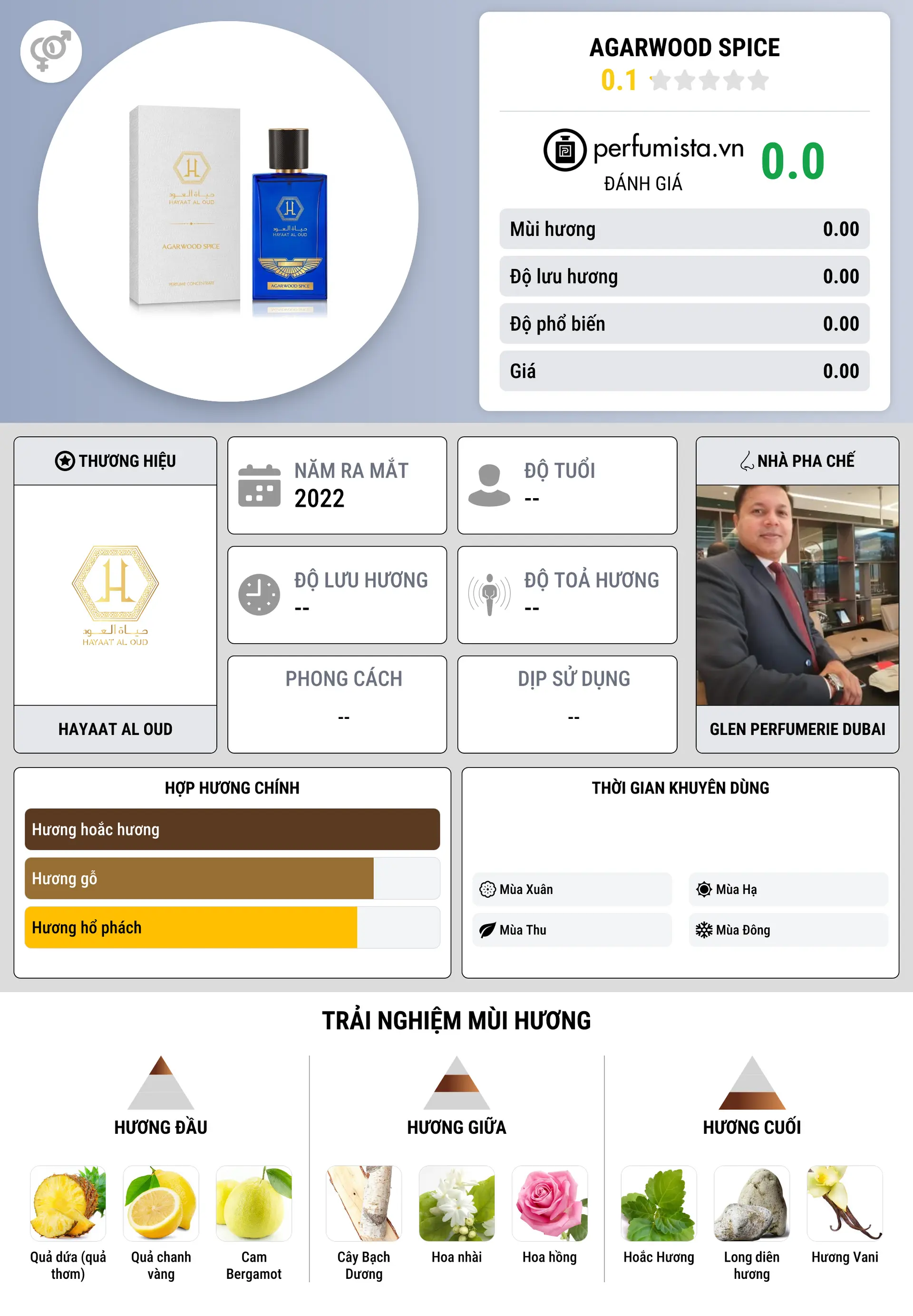 Thông tin chi tiết Agarwood Spice