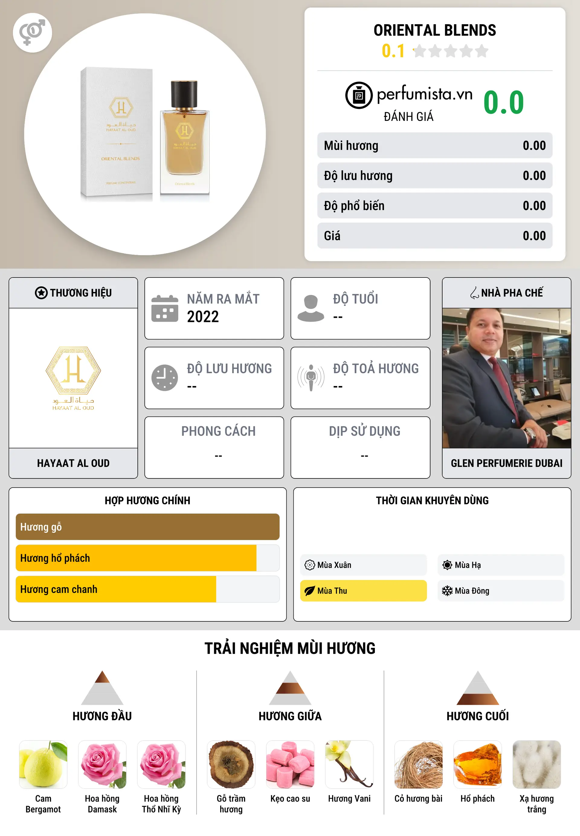 Thông tin chi tiết Oriental Blends