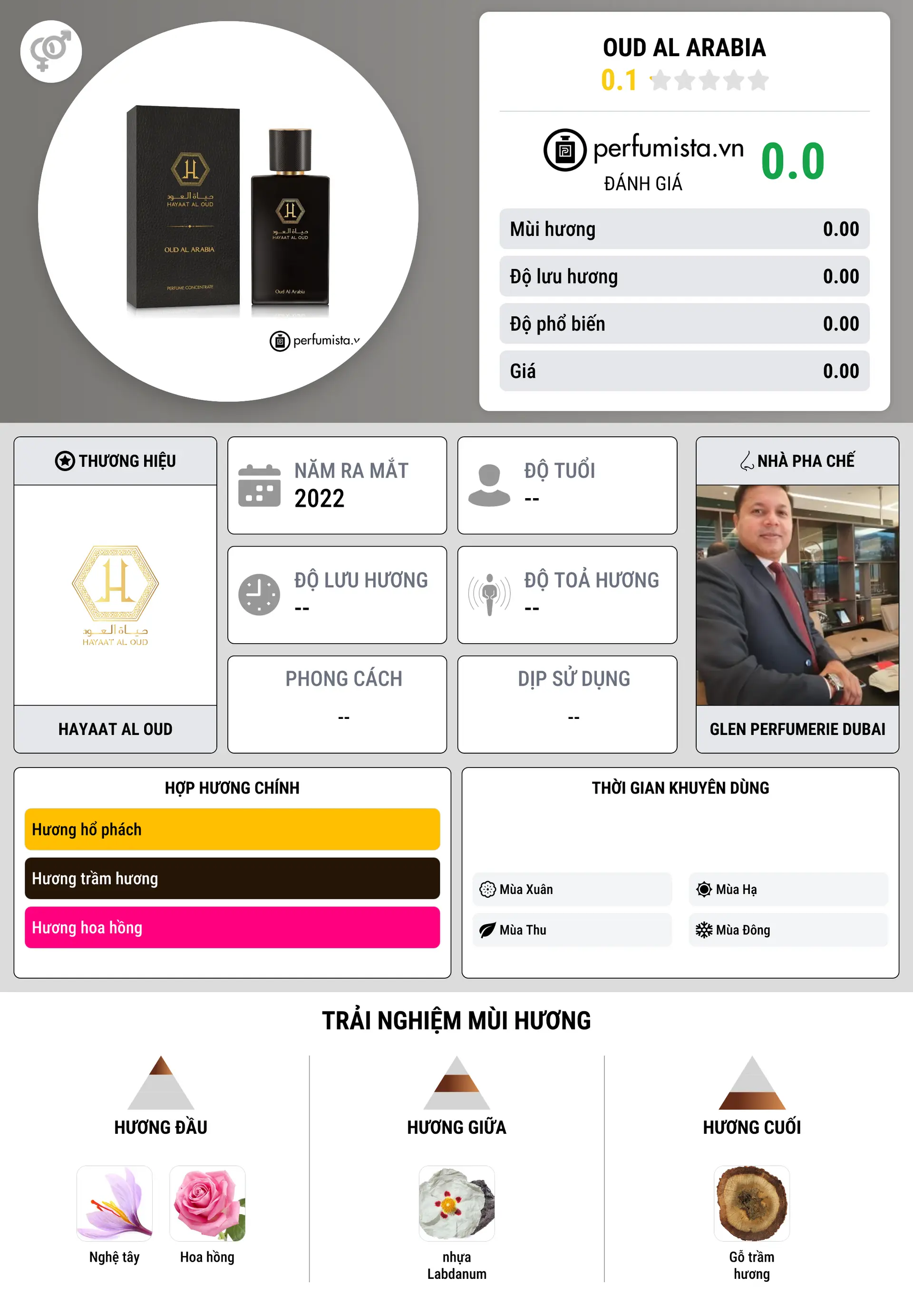 Thông tin chi tiết Oud Al Arabia