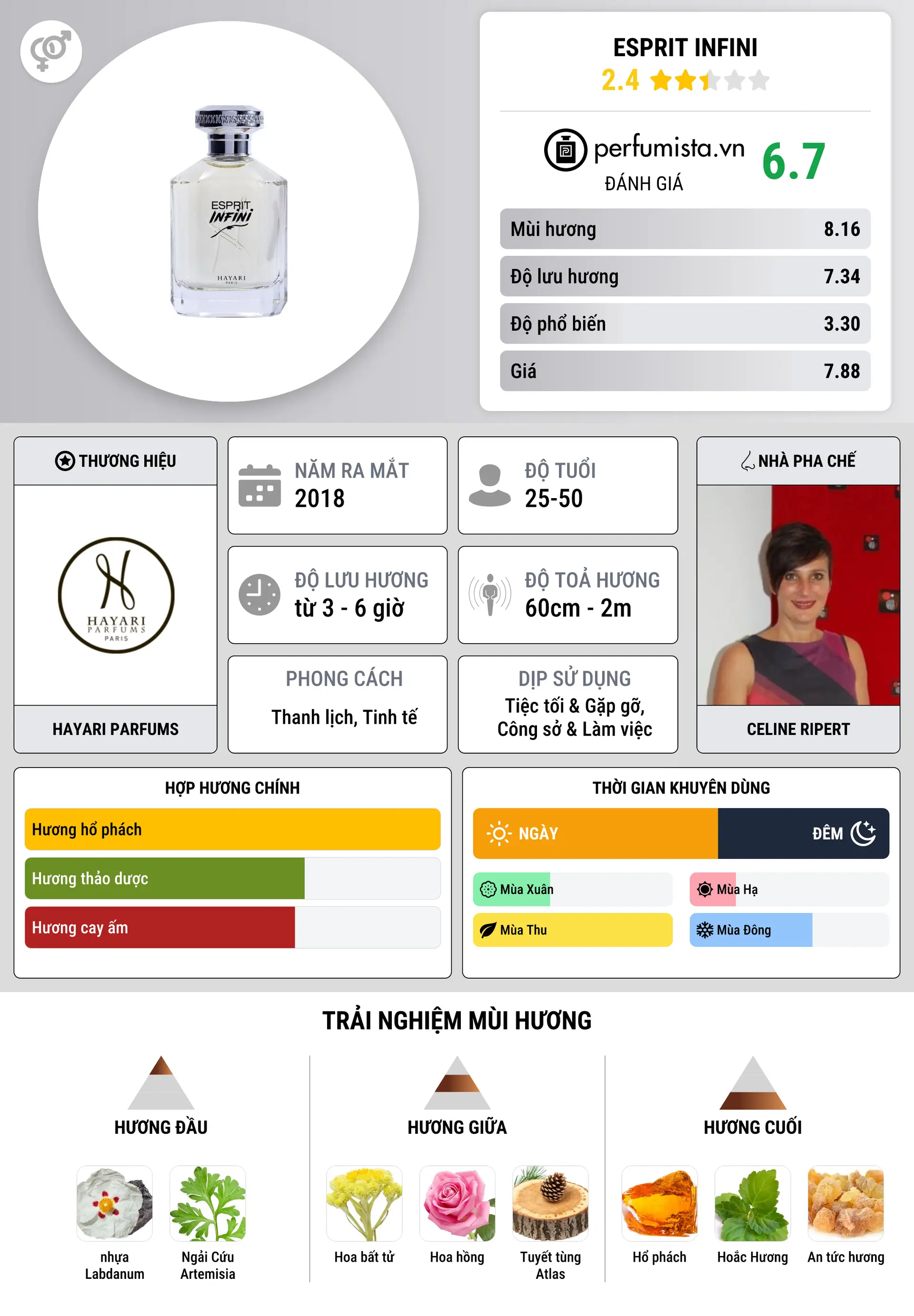 Thông tin chi tiết Esprit Infini