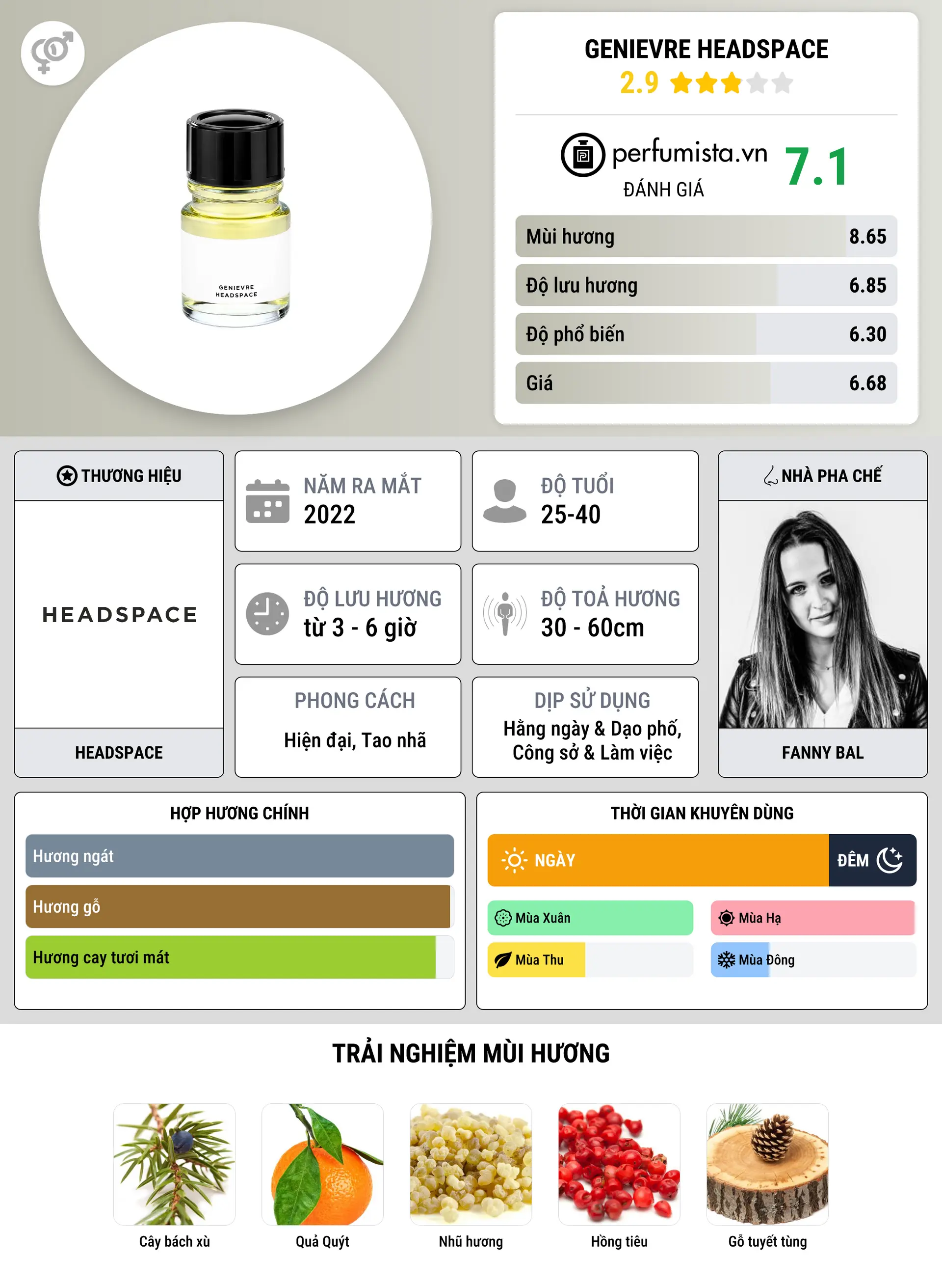 Thông tin chi tiết Genievre Headspace