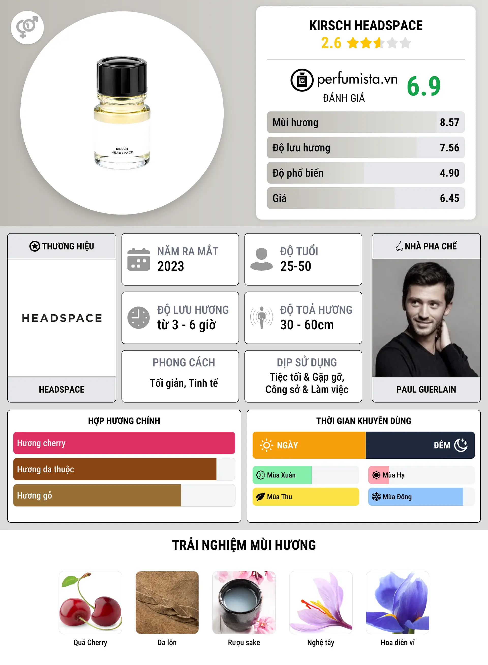 Thông tin chi tiết Kirsch Headspace