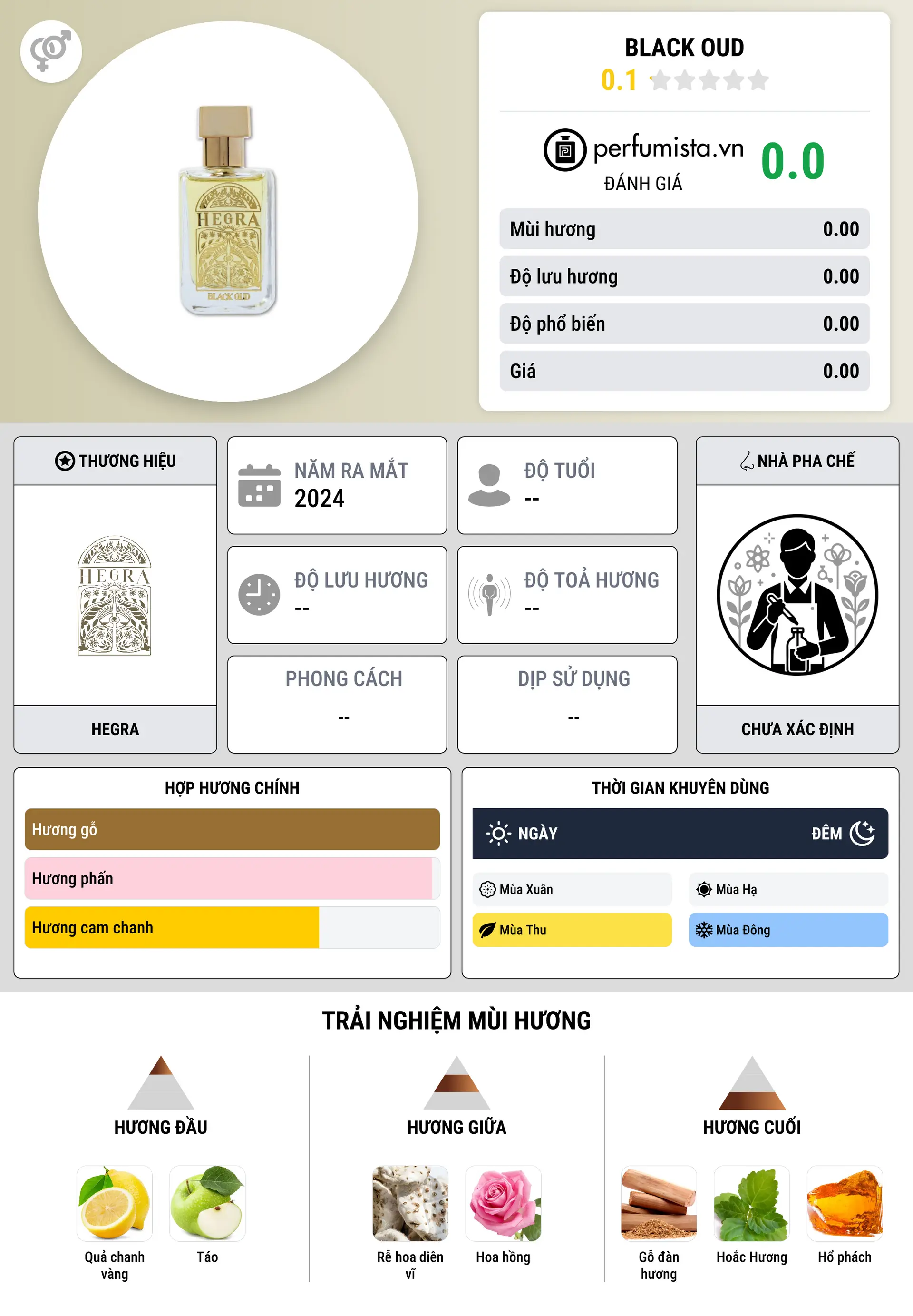 Thông tin chi tiết Black Oud