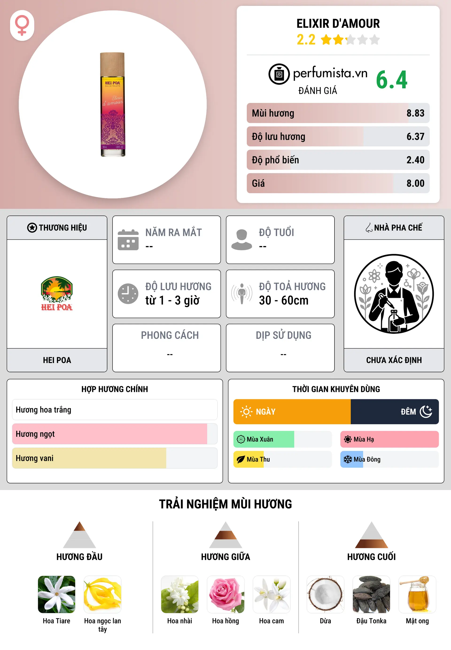 Thông tin chi tiết Elixir d'Amour