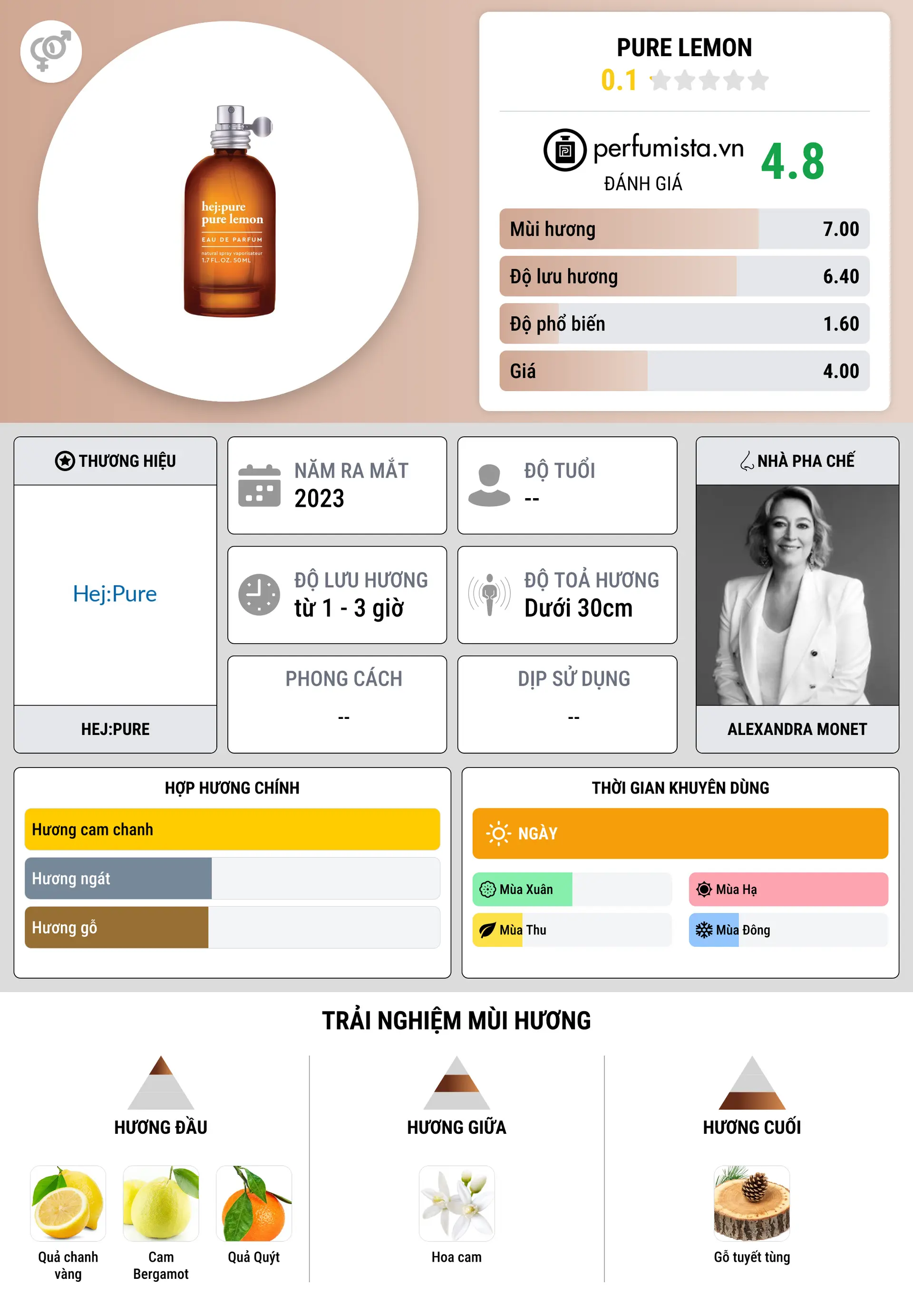 Thông tin chi tiết Pure Lemon