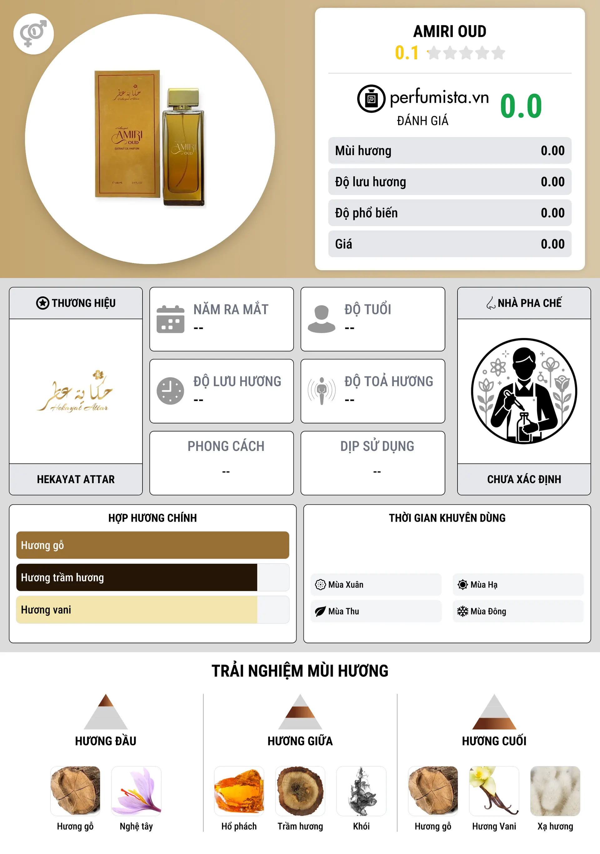 Thông tin chi tiết Amiri Oud