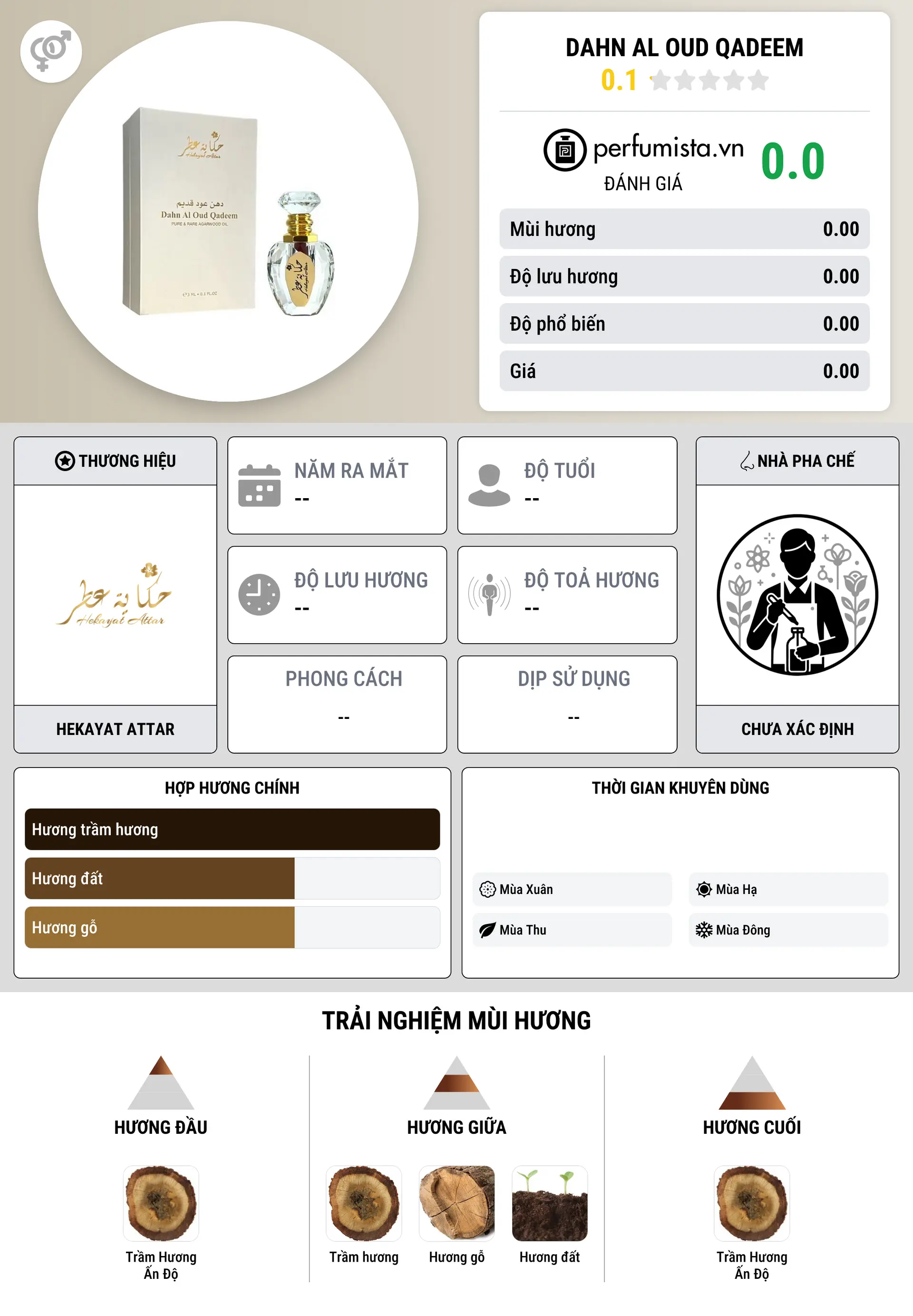 Thông tin chi tiết Dahn Al Oud Qadeem