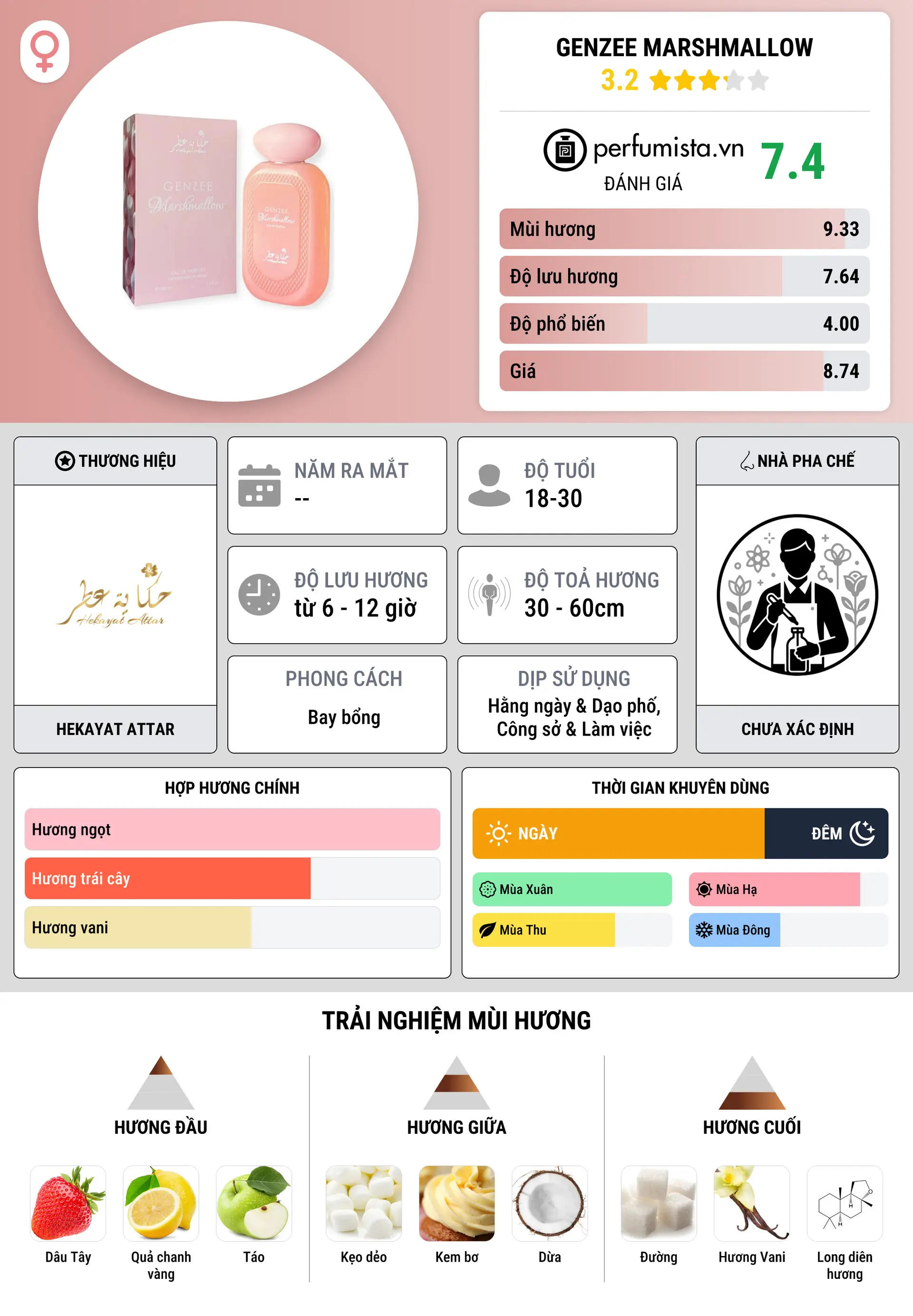 Thông tin chi tiết GENZEE MARSHMALLOW