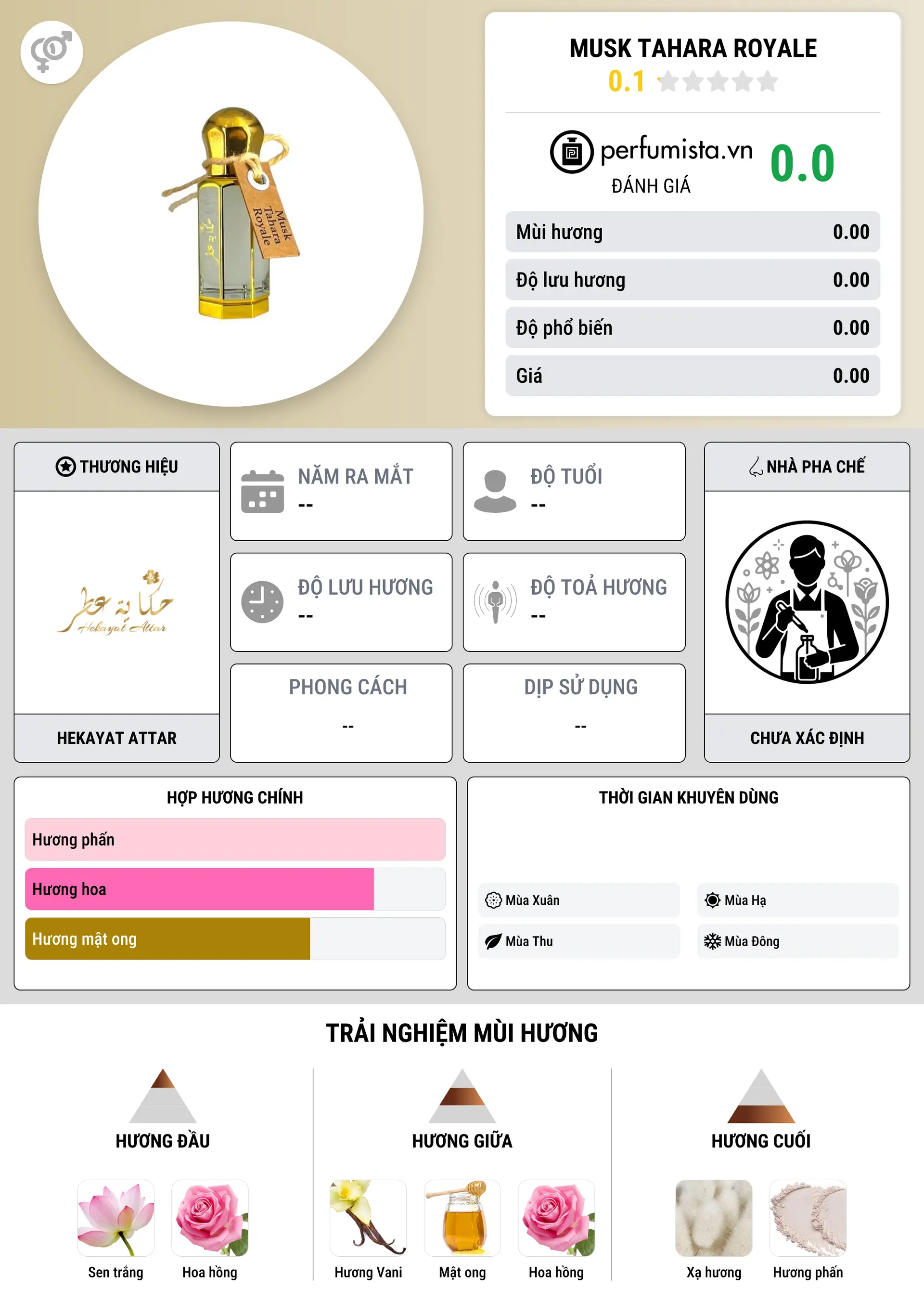 Thông tin chi tiết Musk Tahara Royale