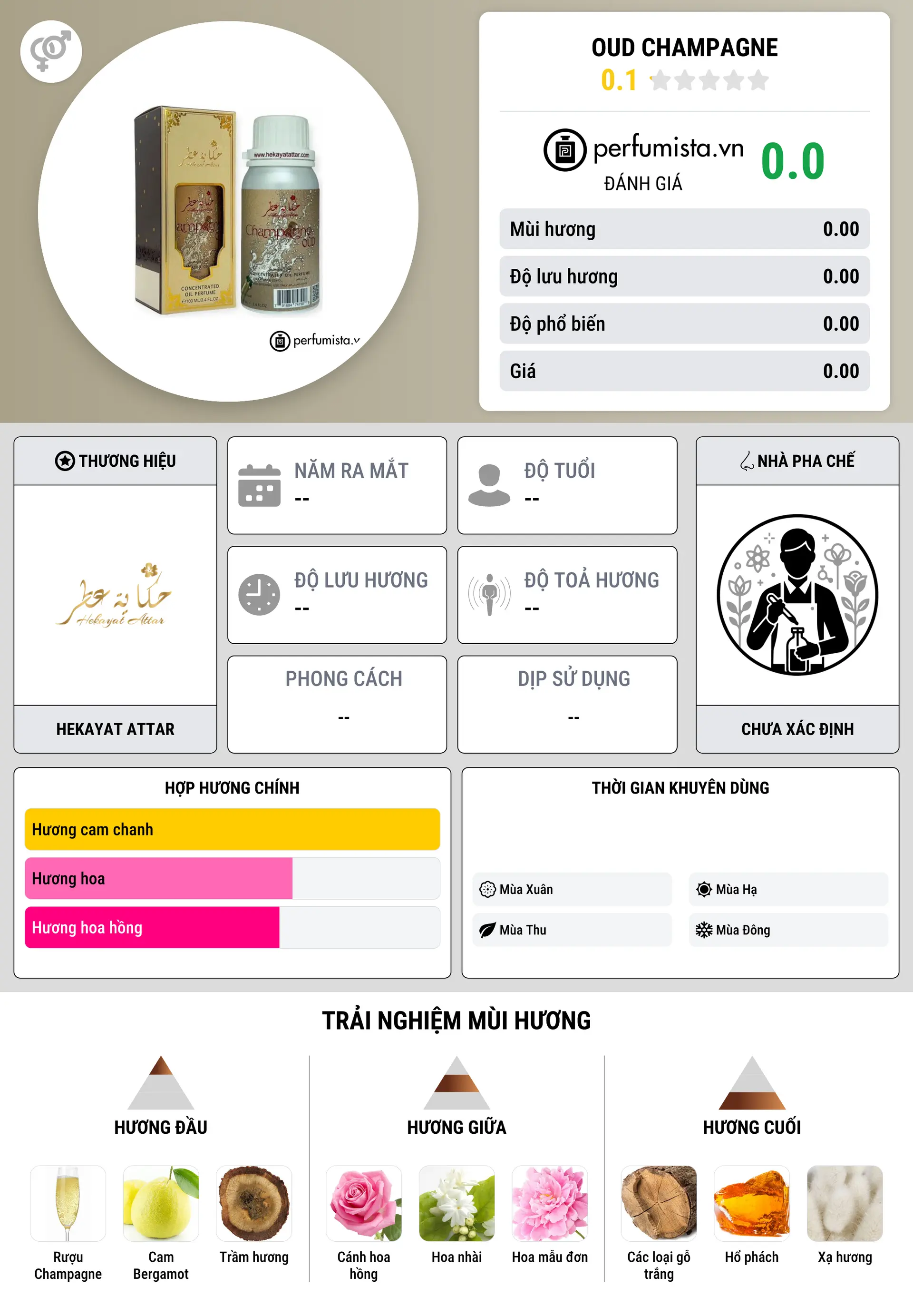 Thông tin chi tiết Oud Champagne