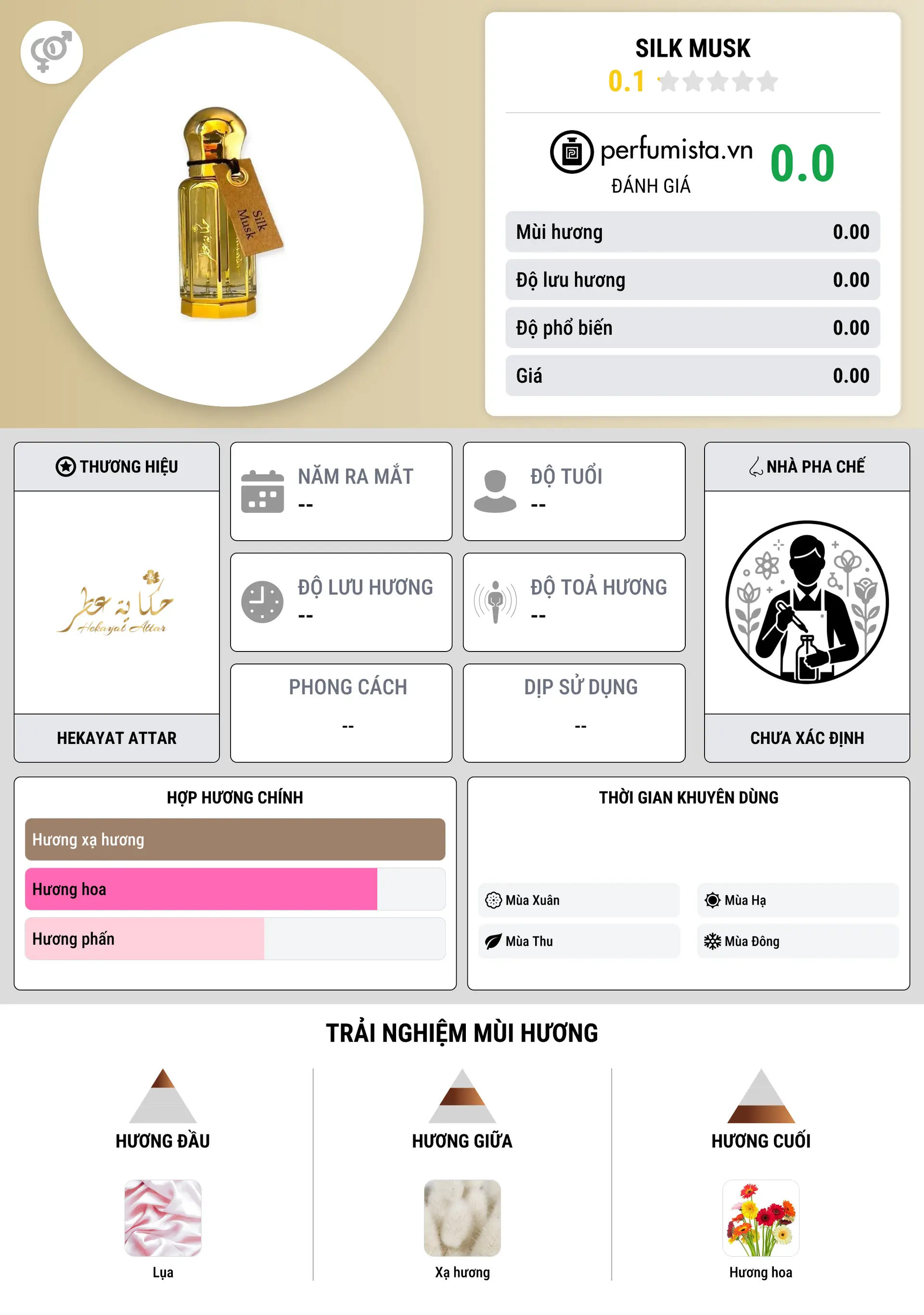 Thông tin chi tiết Silk Musk