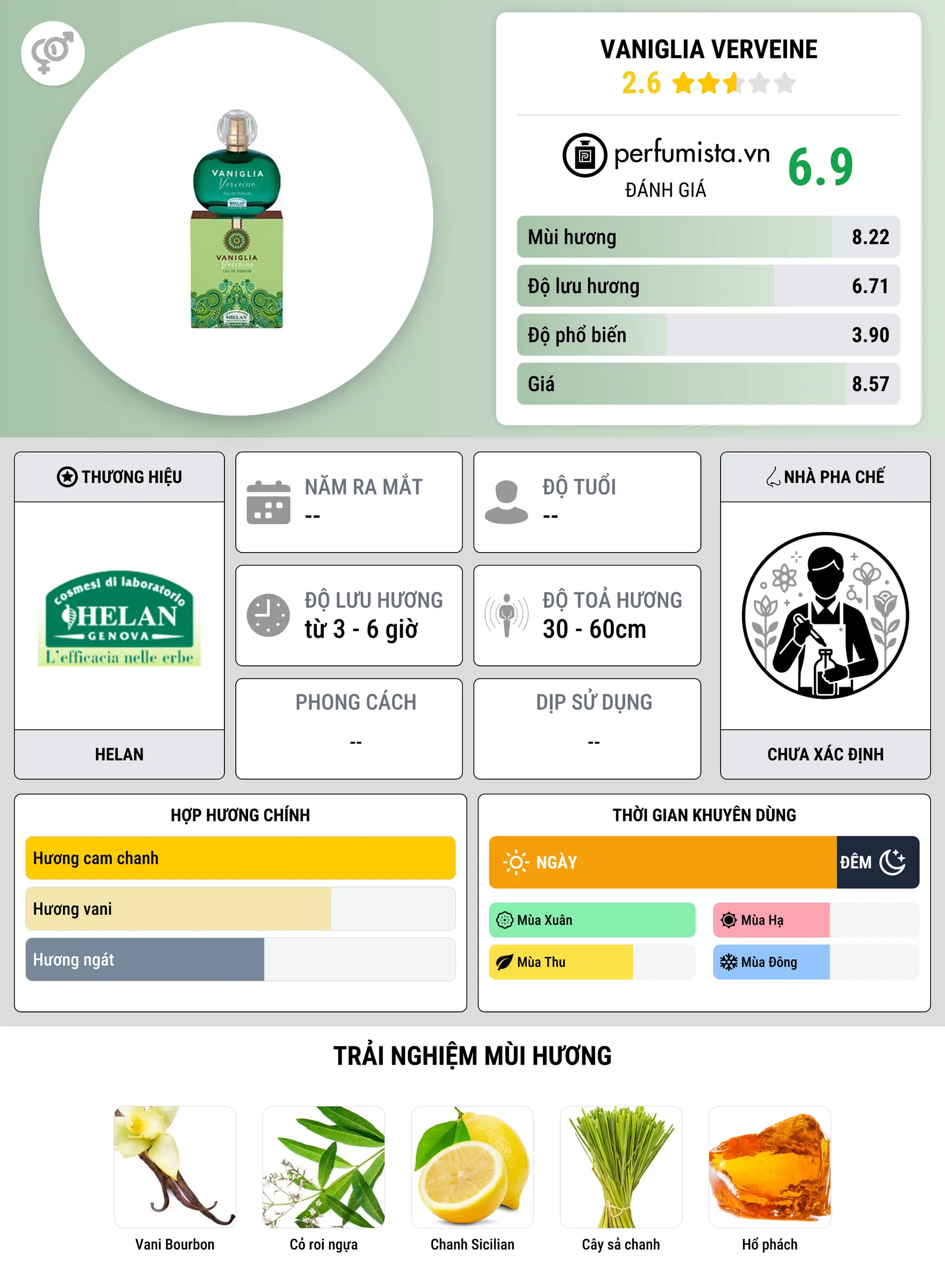 Thông tin chi tiết Vaniglia Verveine