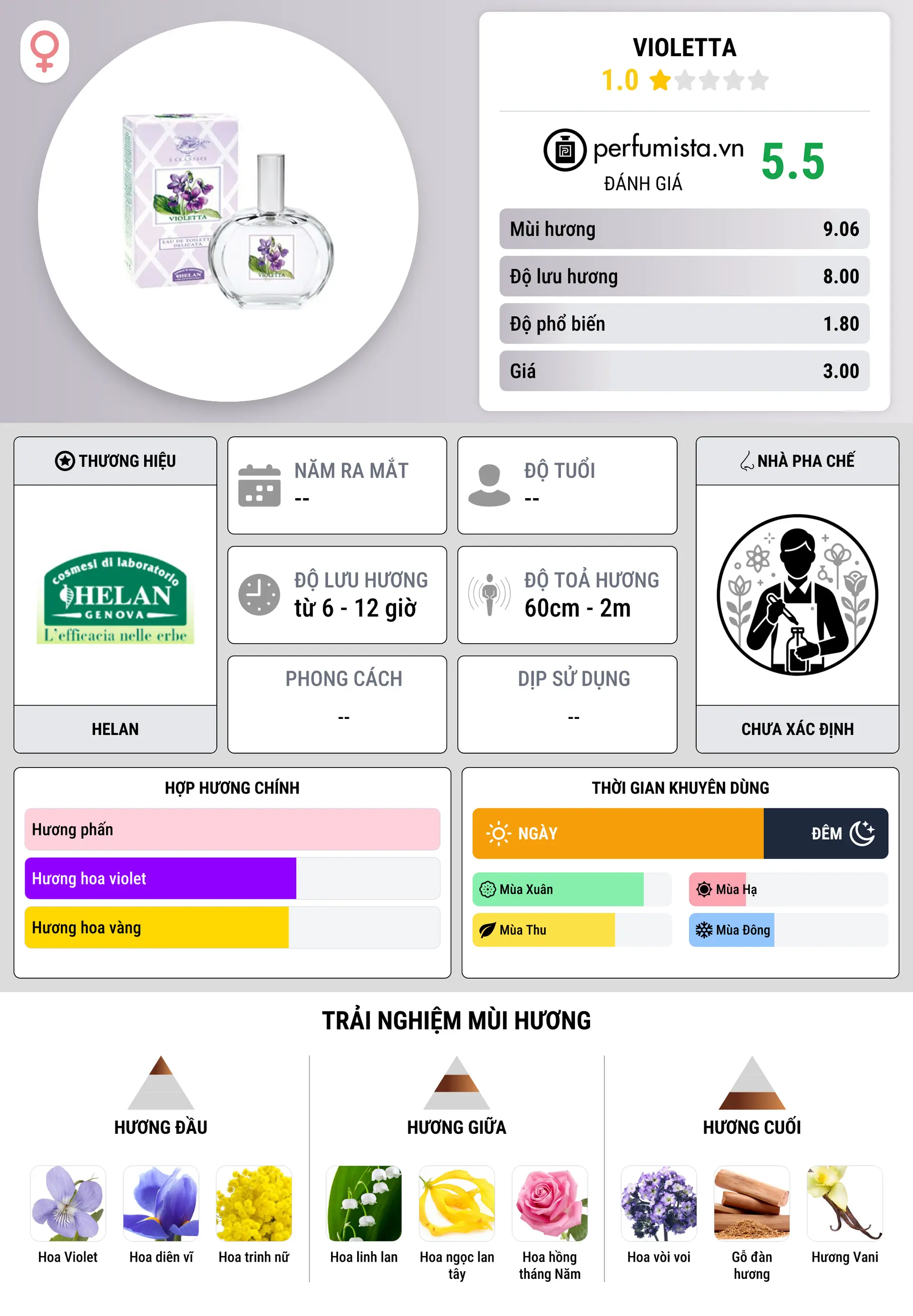 Thông tin chi tiết Violetta
