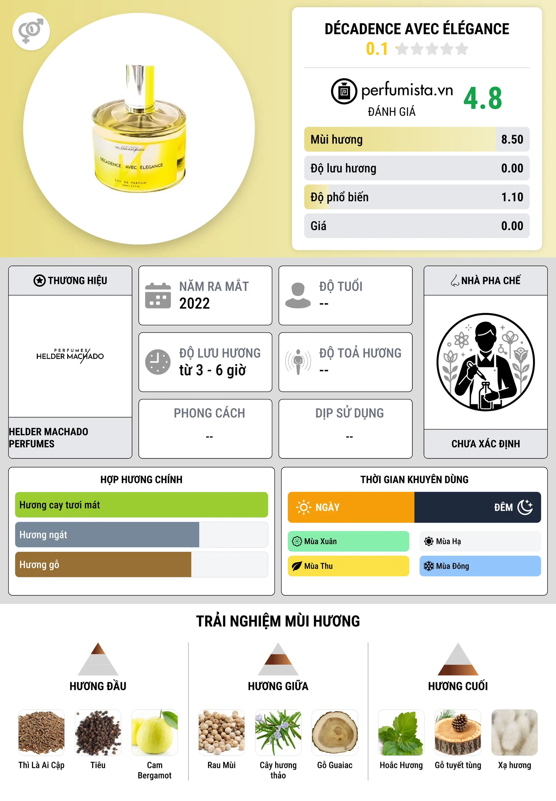 Thông tin chi tiết Décadence Avec Élégance