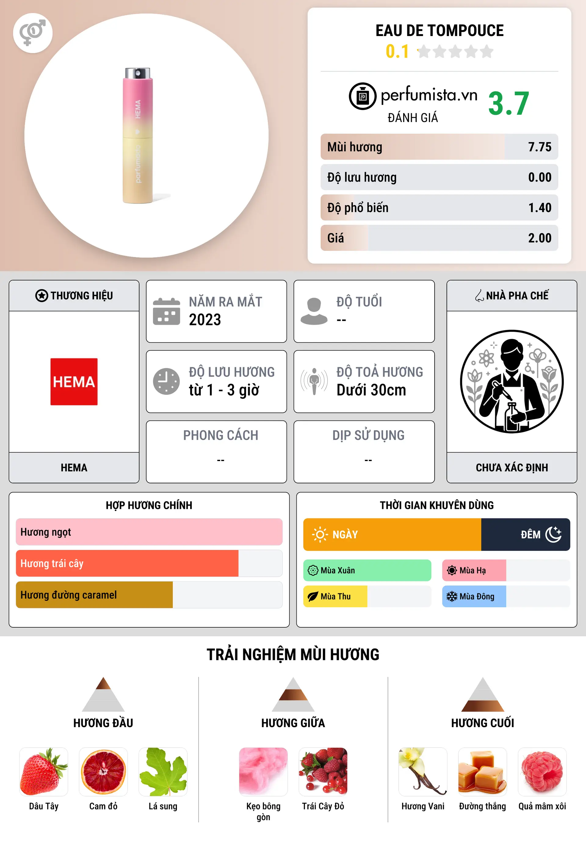 Thông tin chi tiết Eau de Tompouce