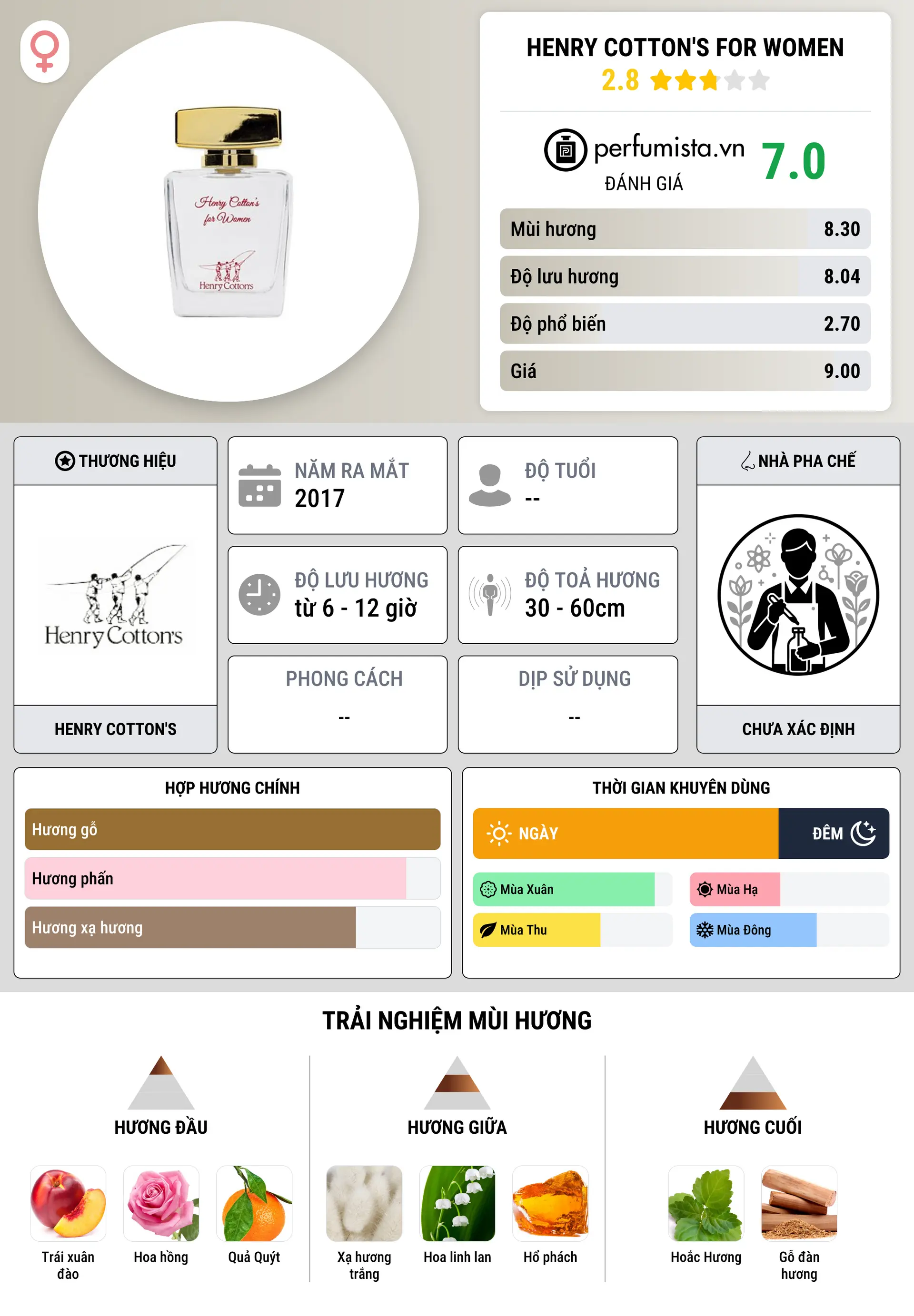 Thông tin chi tiết Henry Cotton's for Women