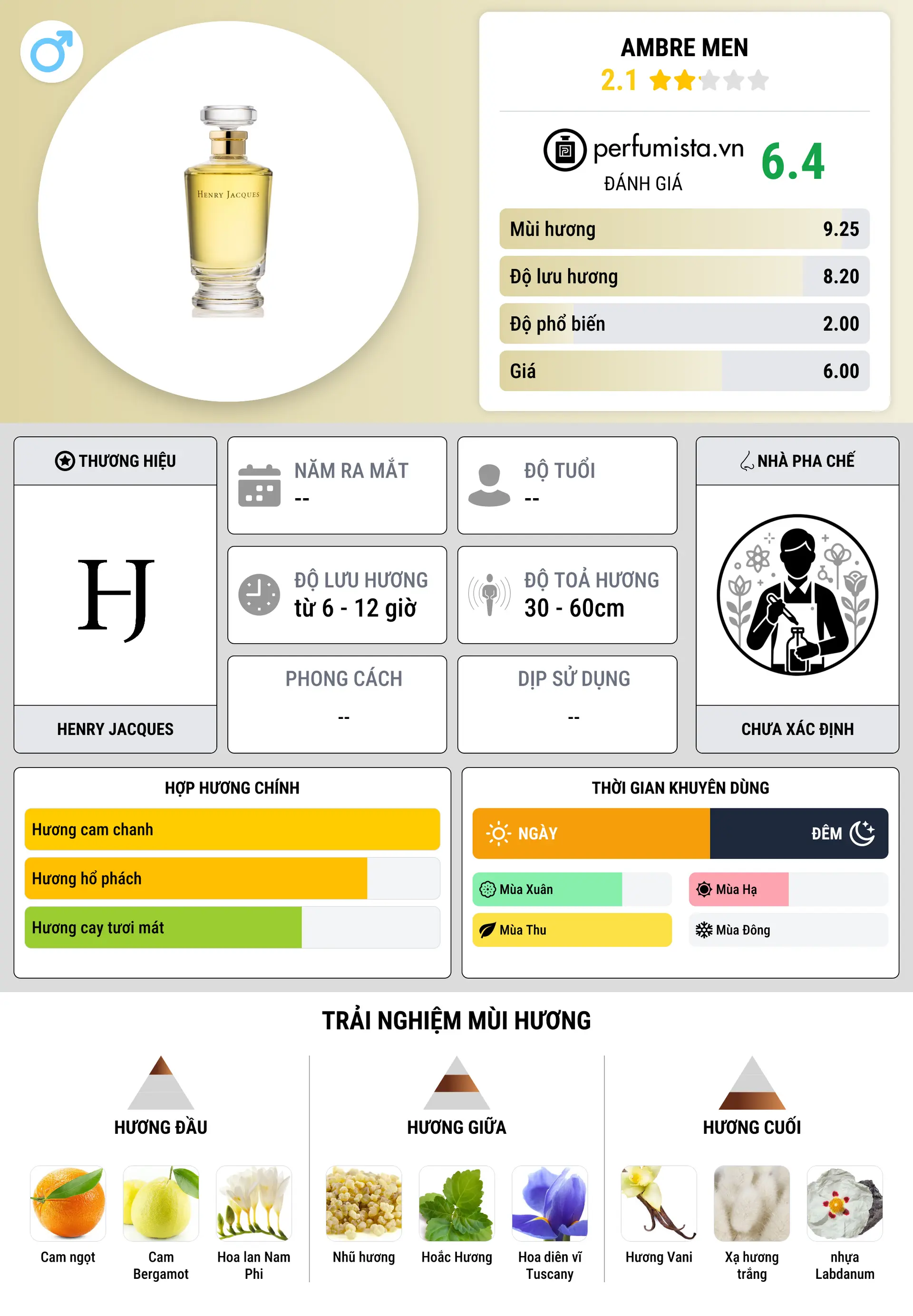 Thông tin chi tiết Ambre Men