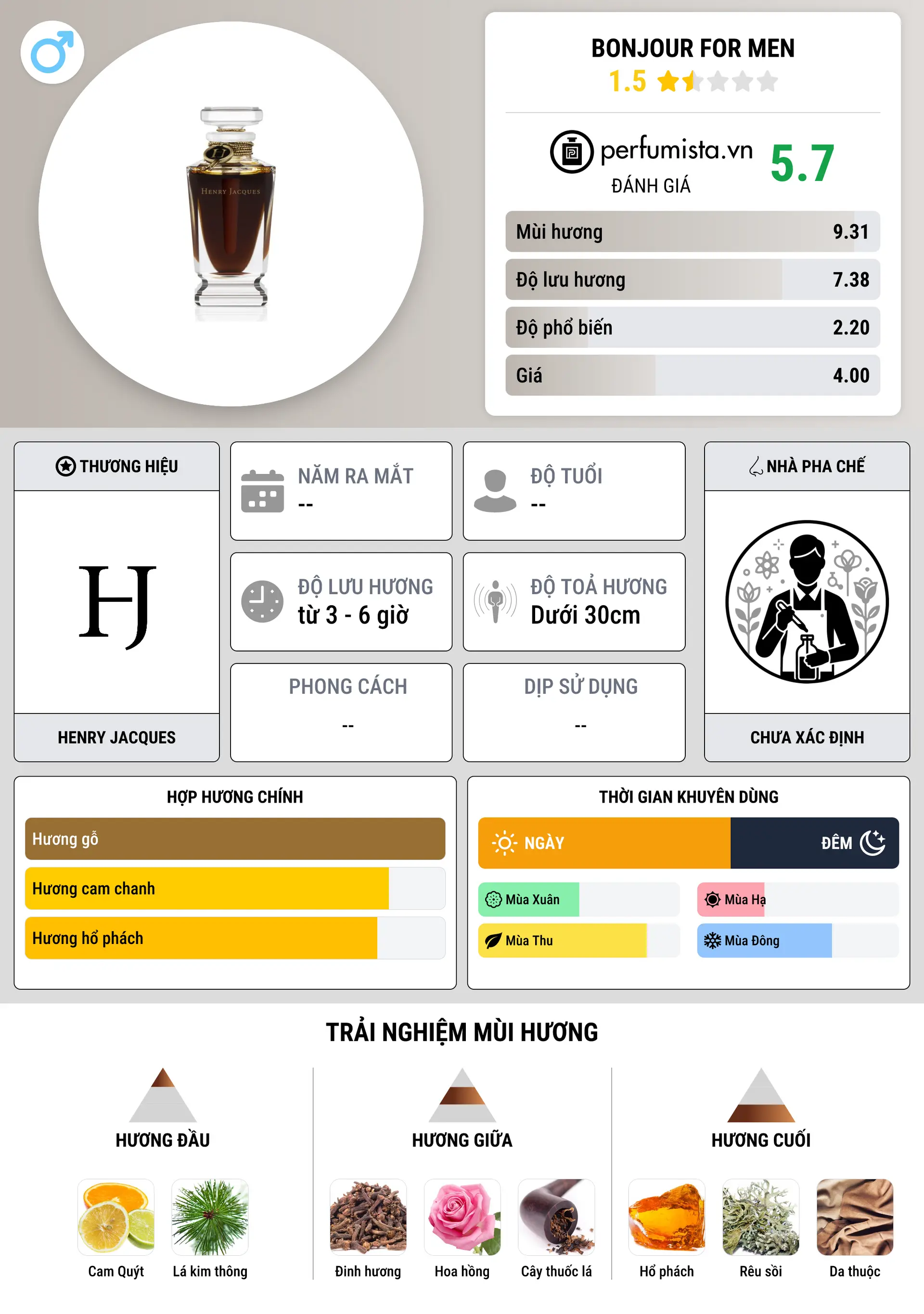 Thông tin chi tiết Bonjour For Men