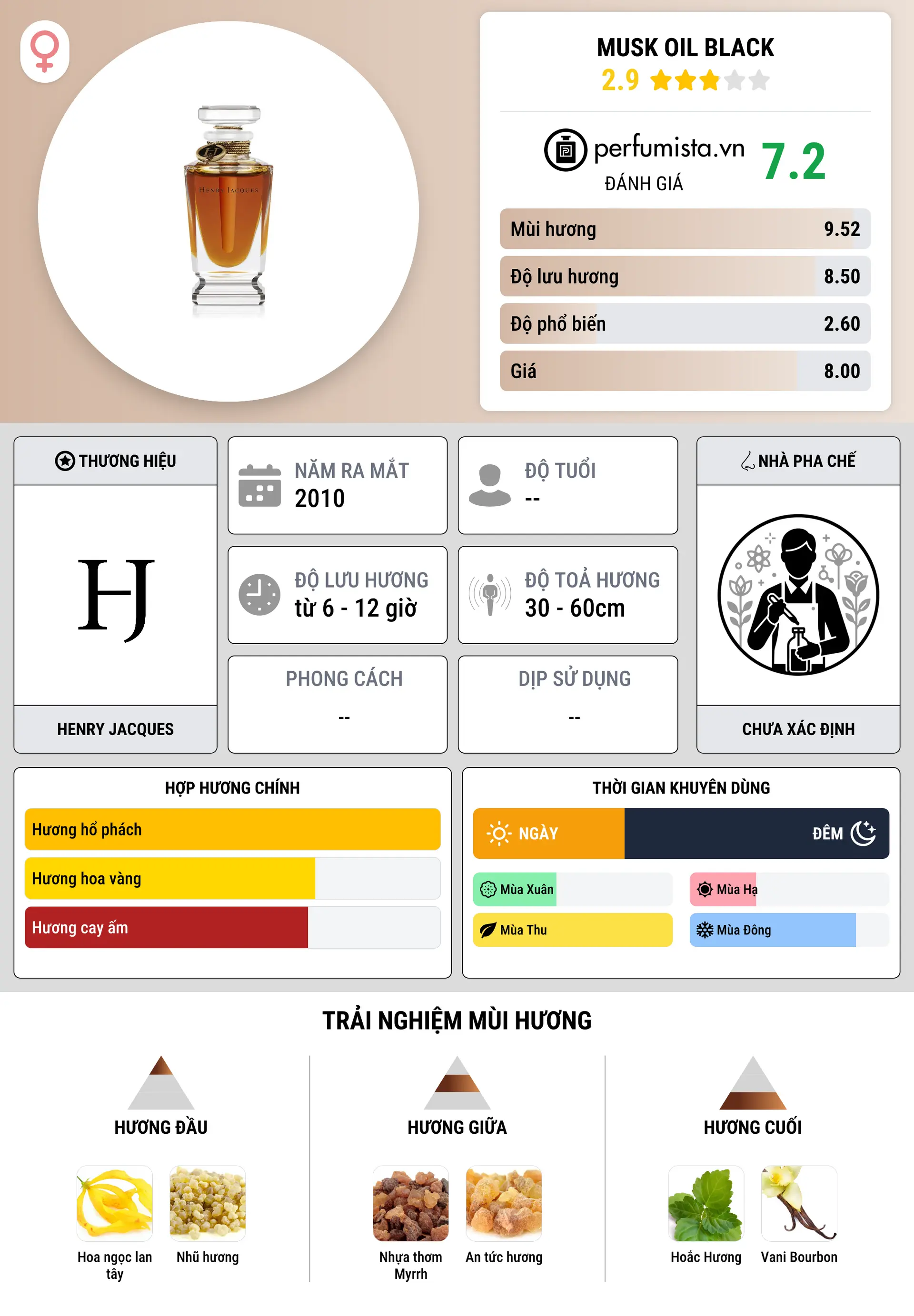 Thông tin chi tiết Musk Oil Black