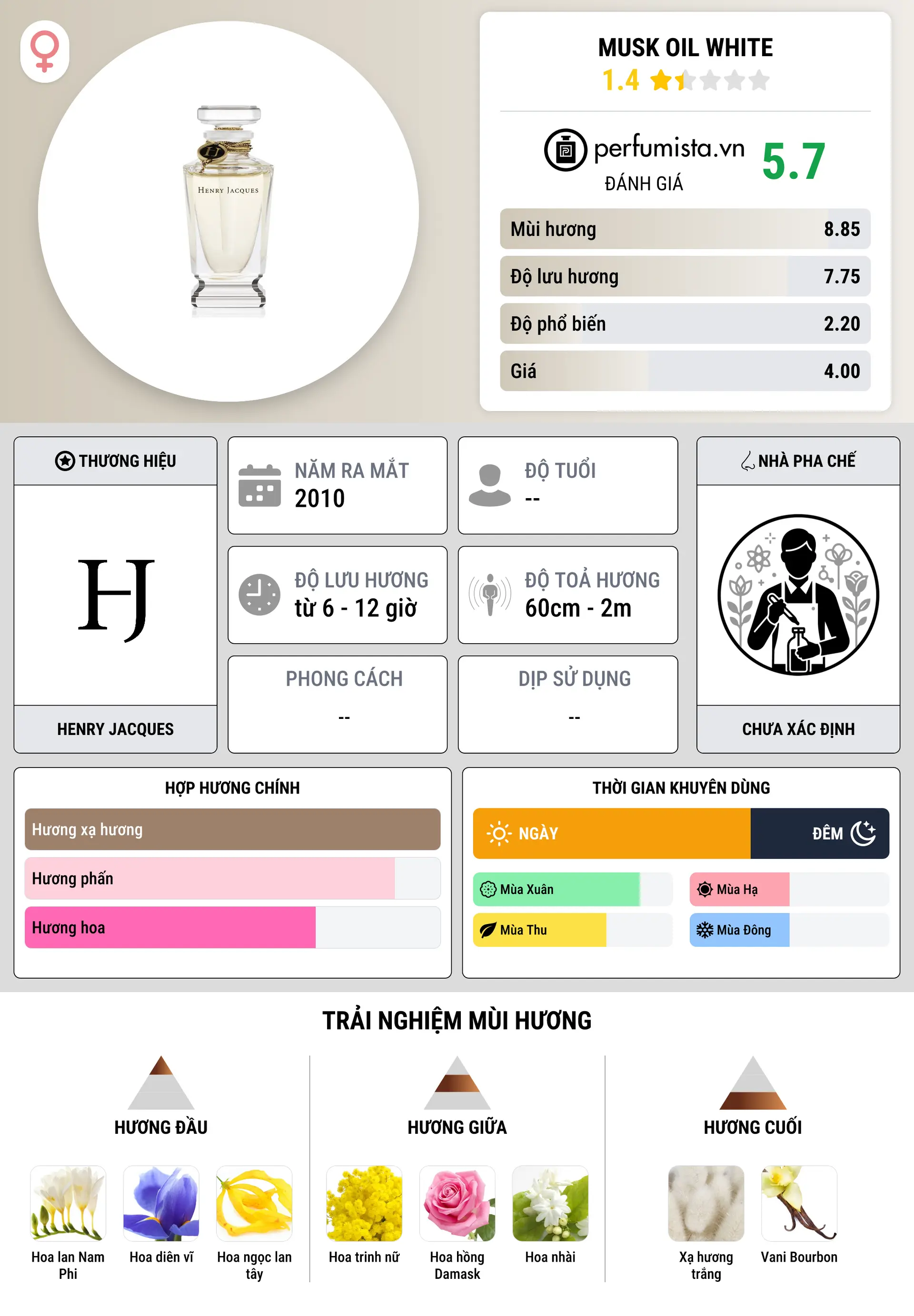 Thông tin chi tiết Musk Oil White