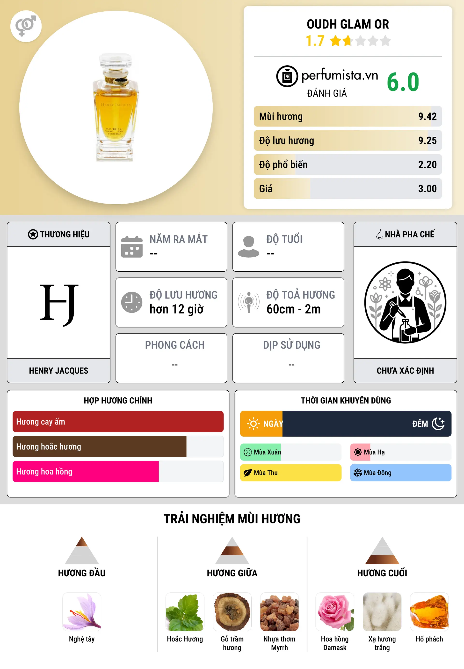 Thông tin chi tiết Oudh Glam Or