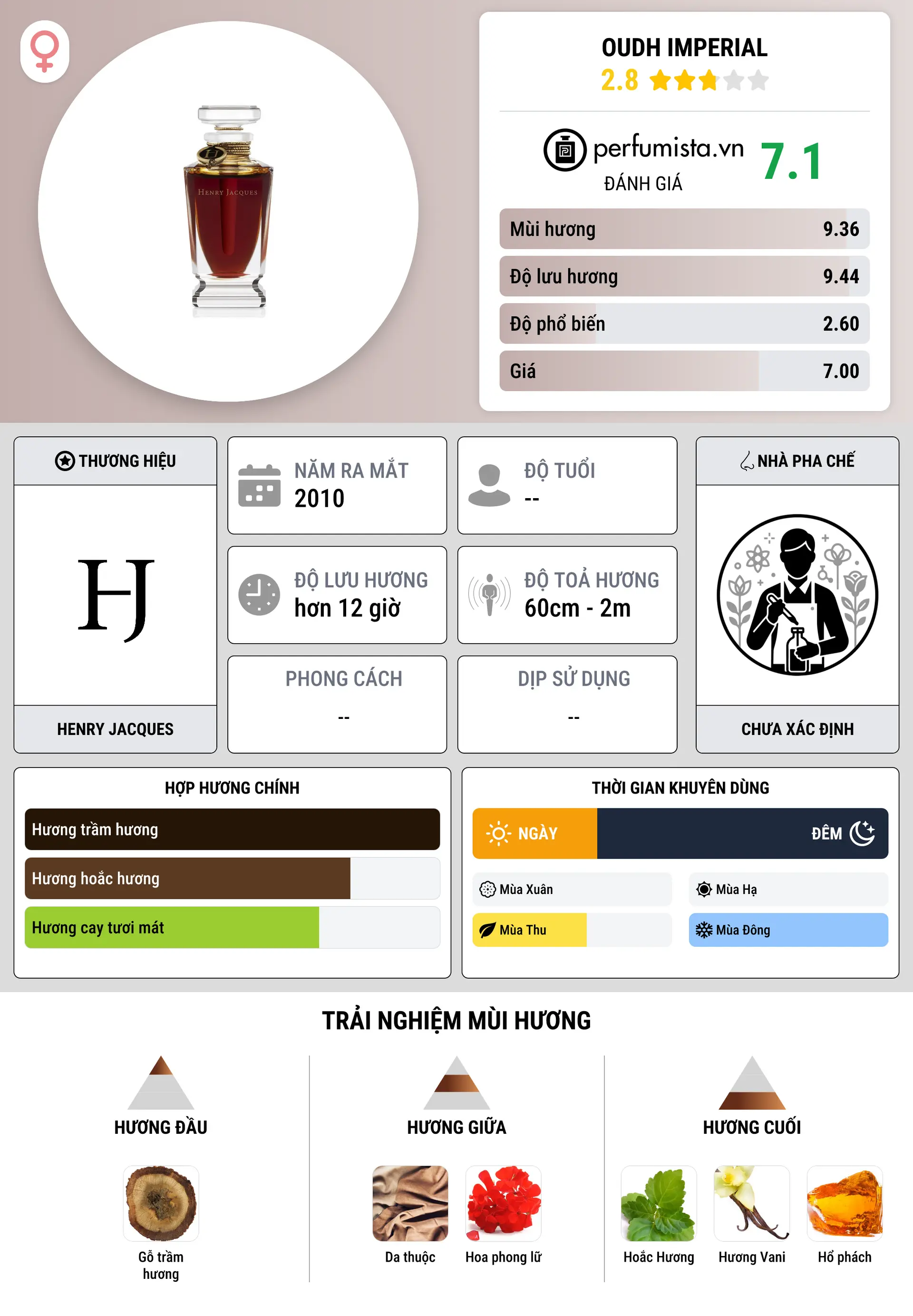Thông tin chi tiết Oudh Imperial