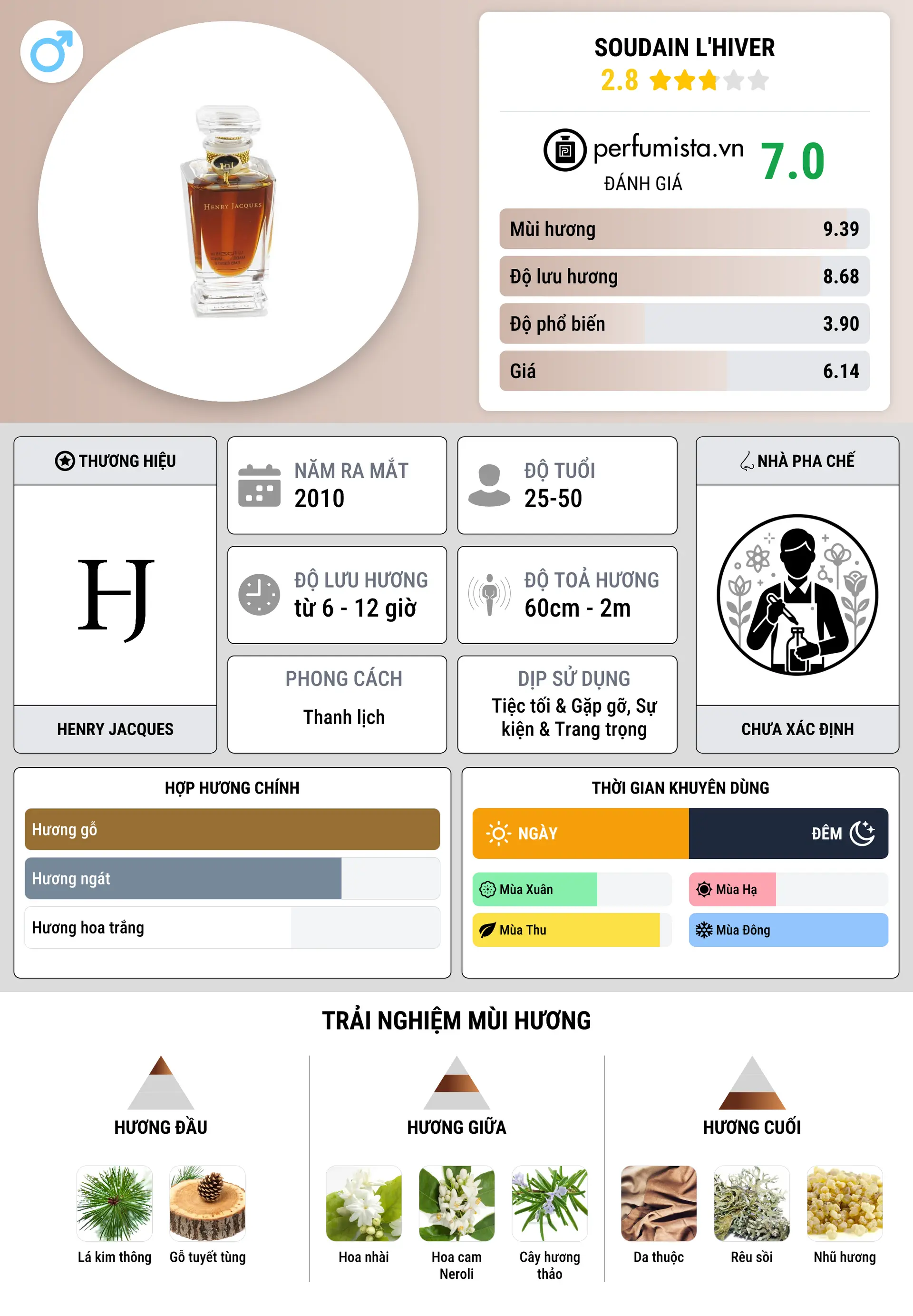 Thông tin chi tiết Soudain L'Hiver