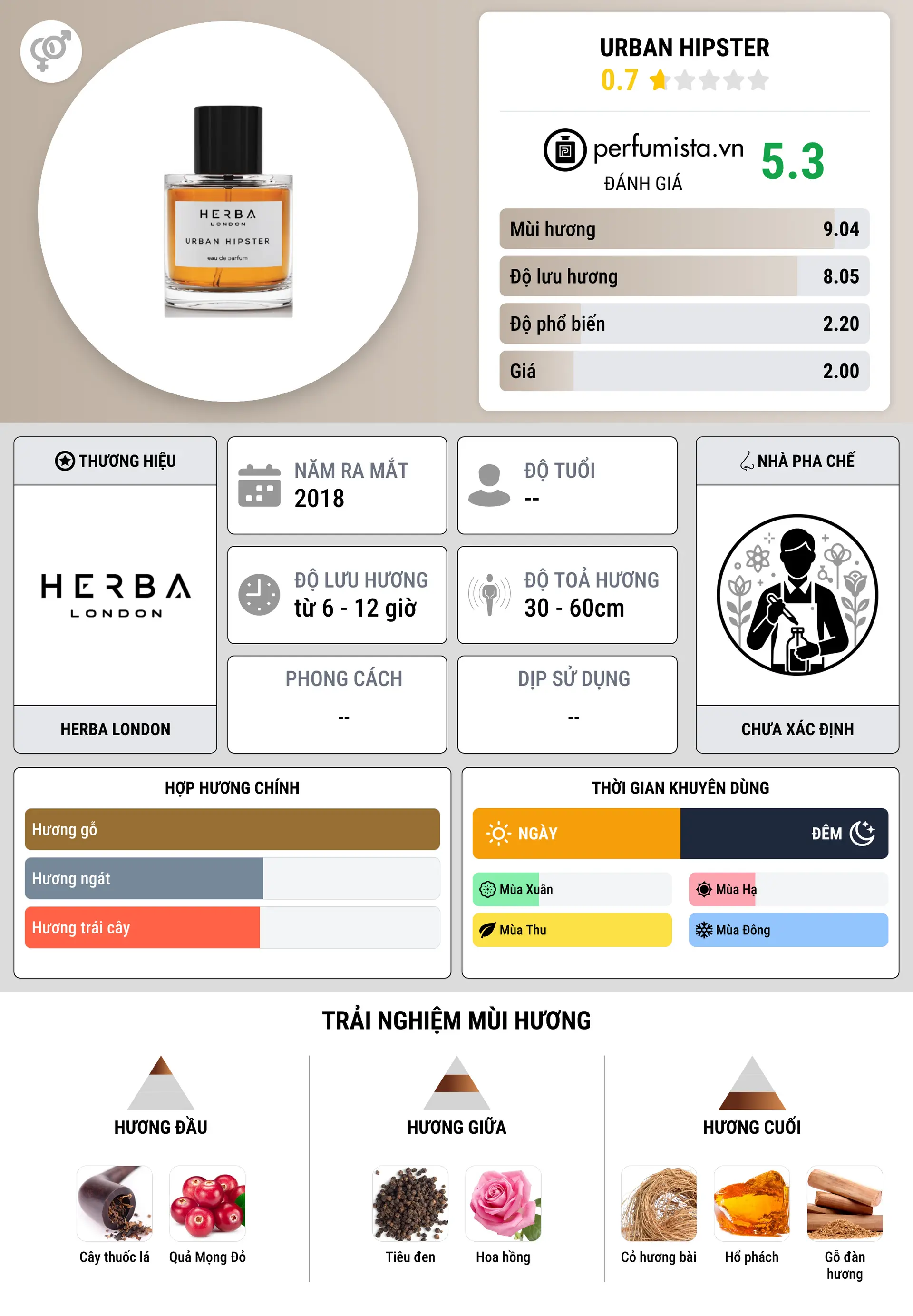 Thông tin chi tiết Urban Hipster
