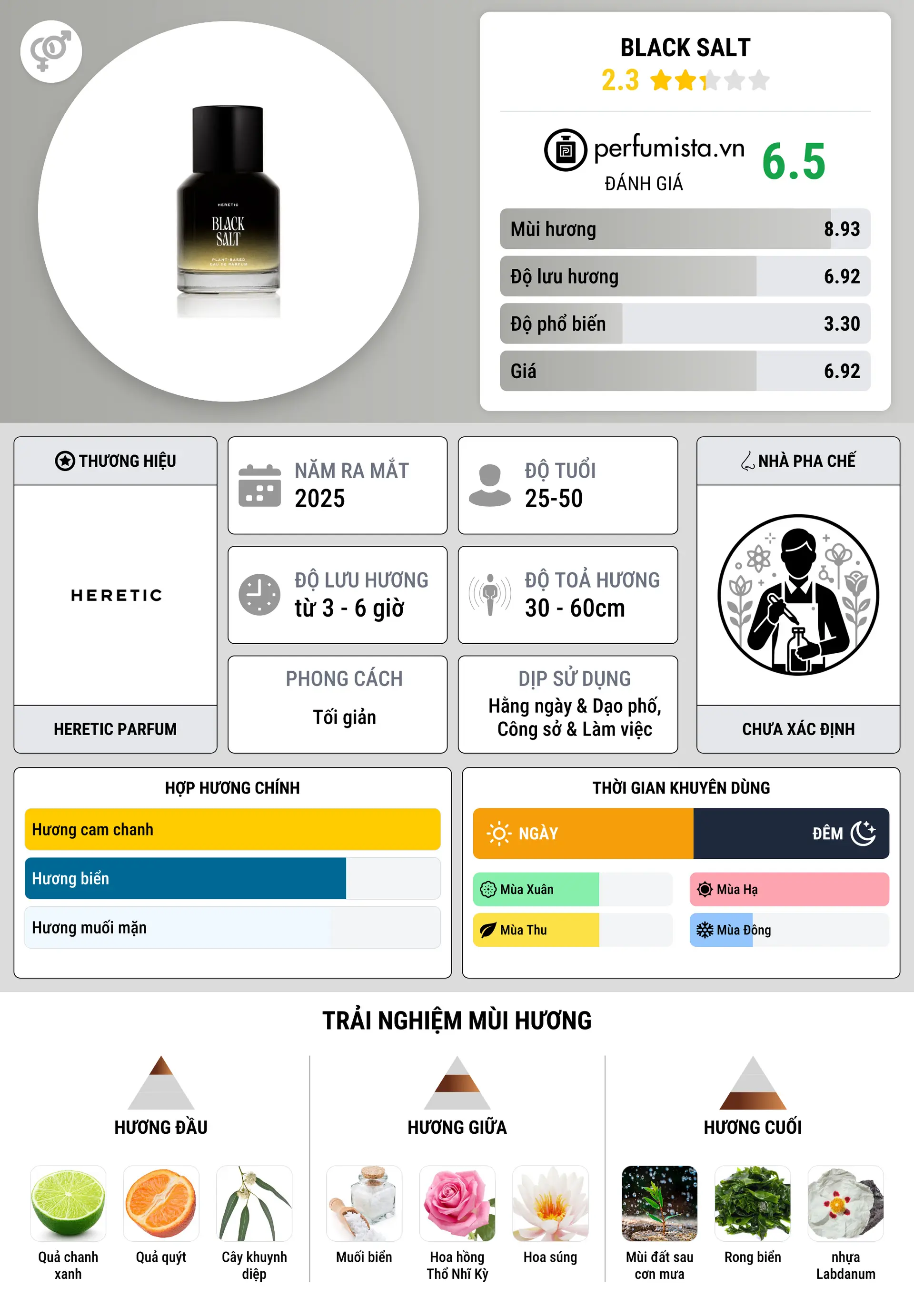 Thông tin chi tiết Black Salt