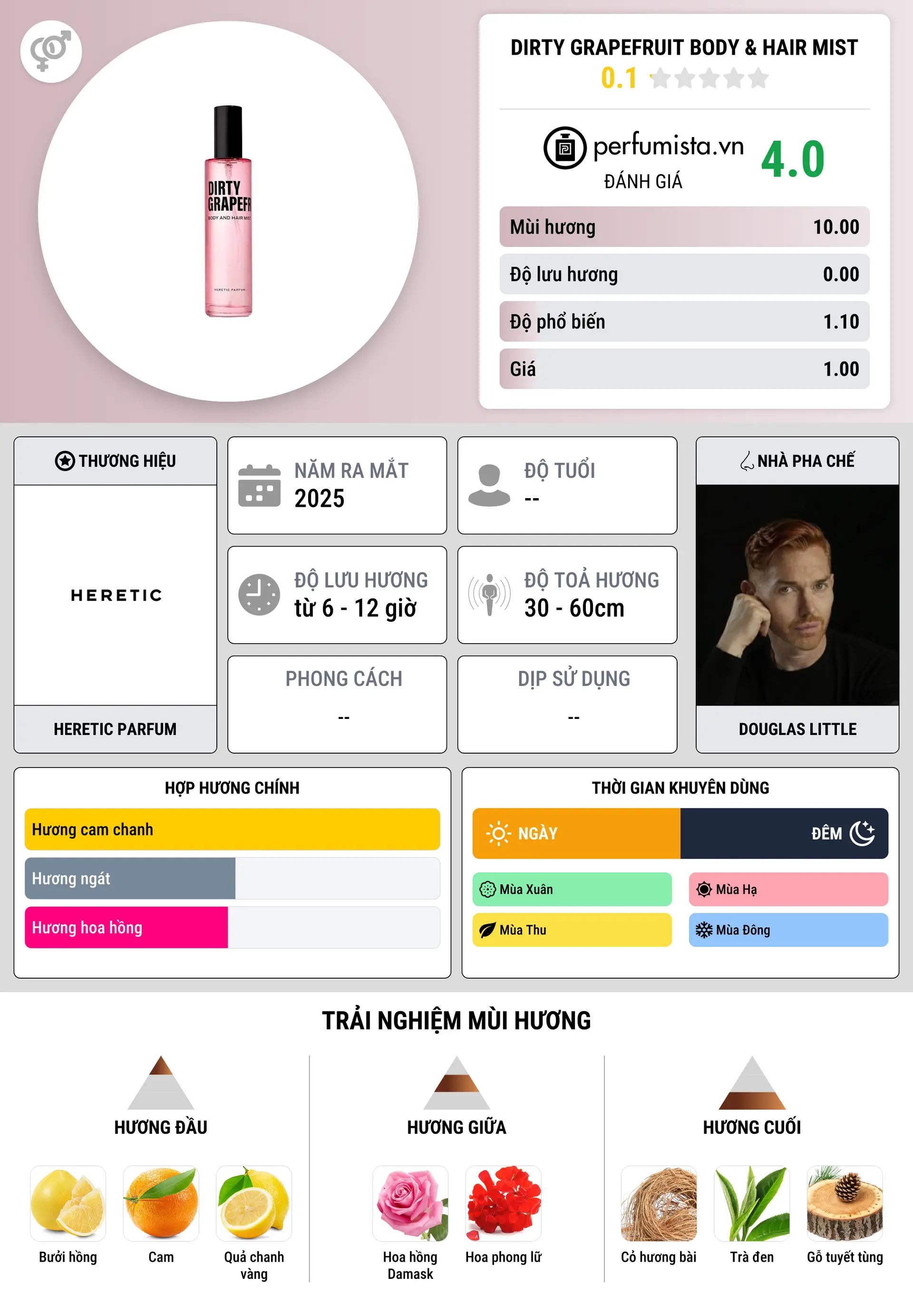 Thông tin chi tiết Dirty Grapefruit Body & Hair Mist