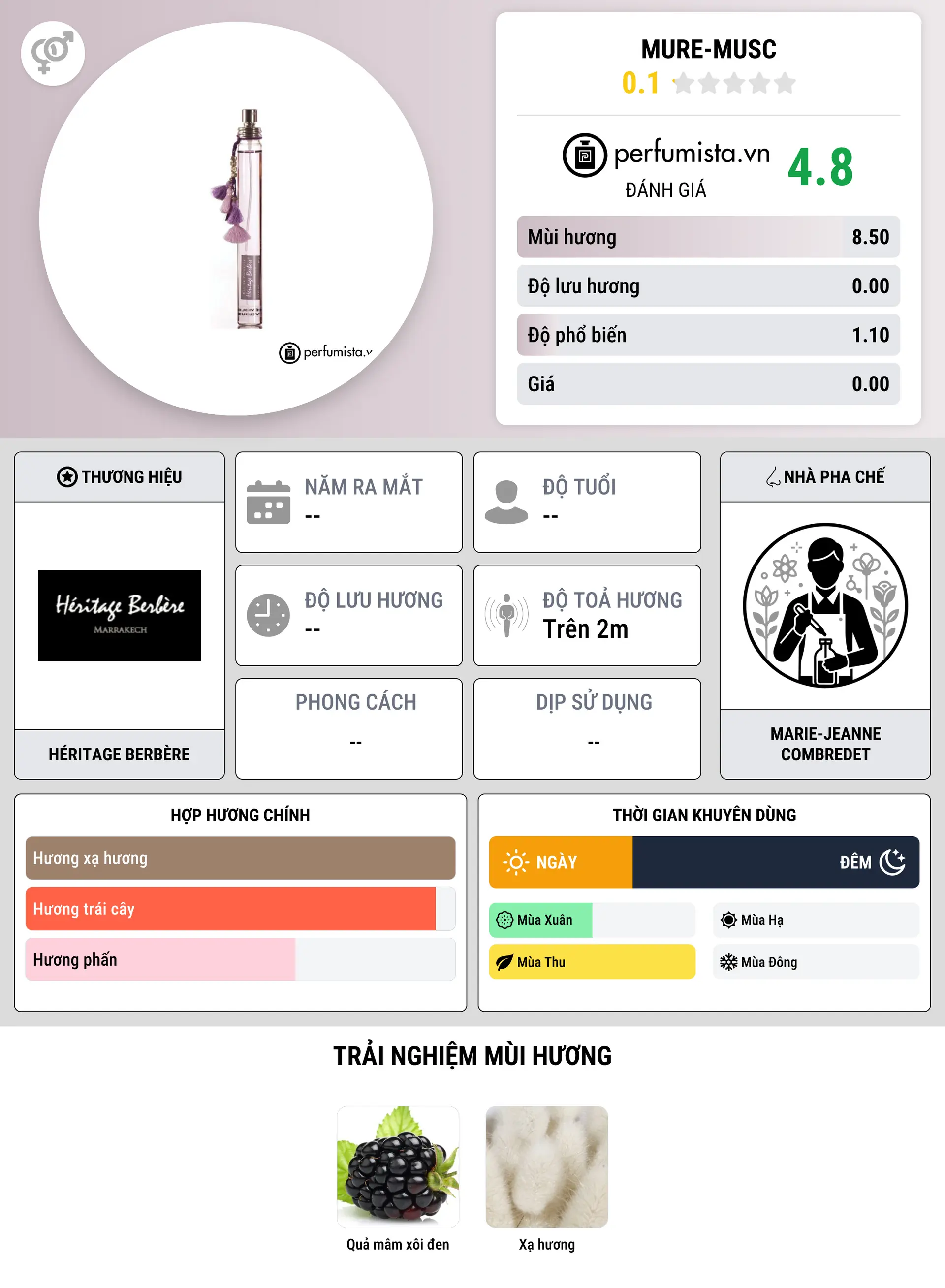 Thông tin chi tiết Mure-Musc