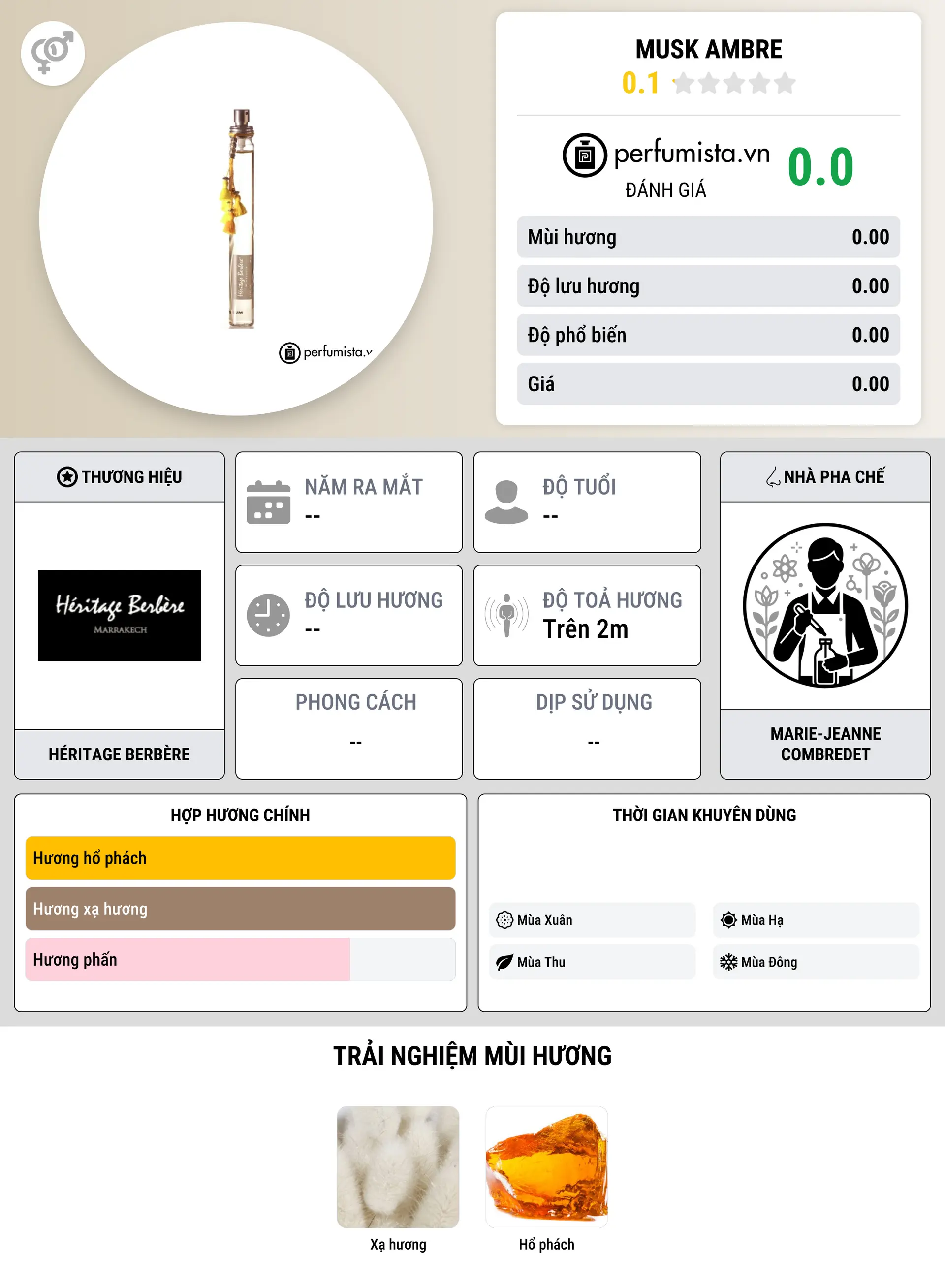 Thông tin chi tiết Musk Ambre