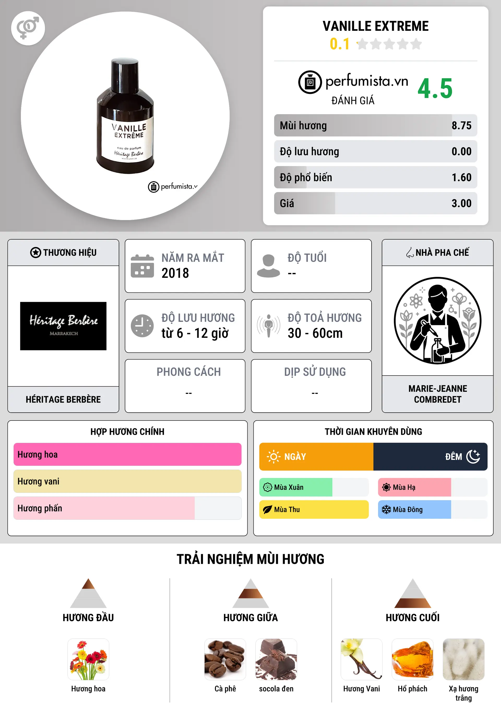 Thông tin chi tiết Vanille Extreme
