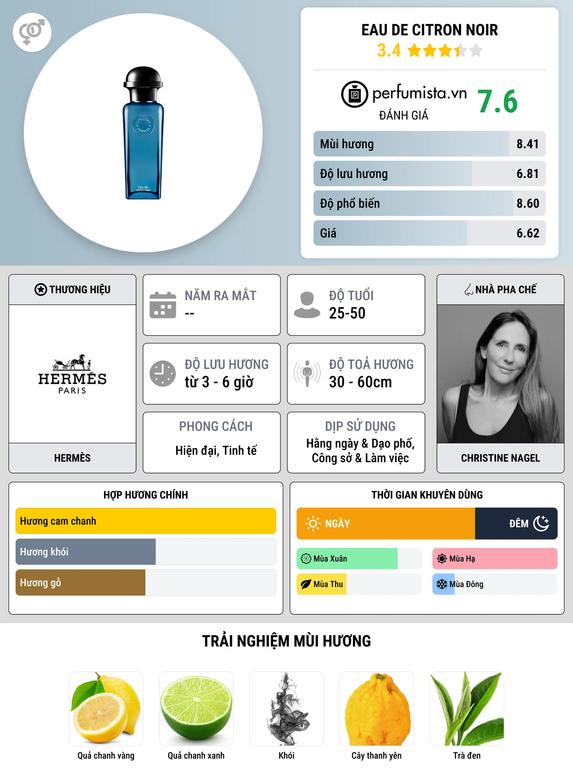 Thông tin chi tiết Eau de Citron Noir