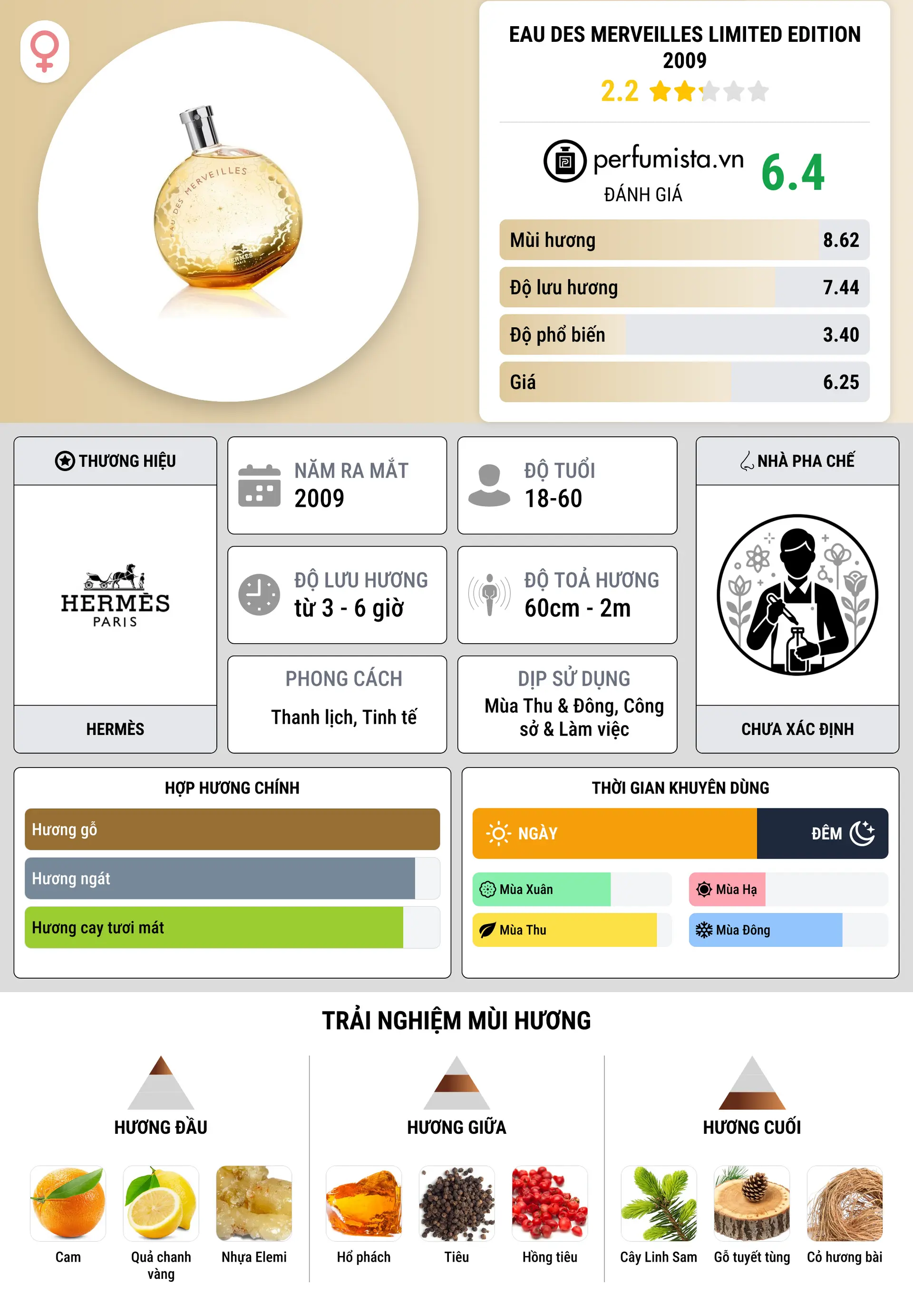 Thông tin chi tiết Eau Des Merveilles Limited Edition 2009