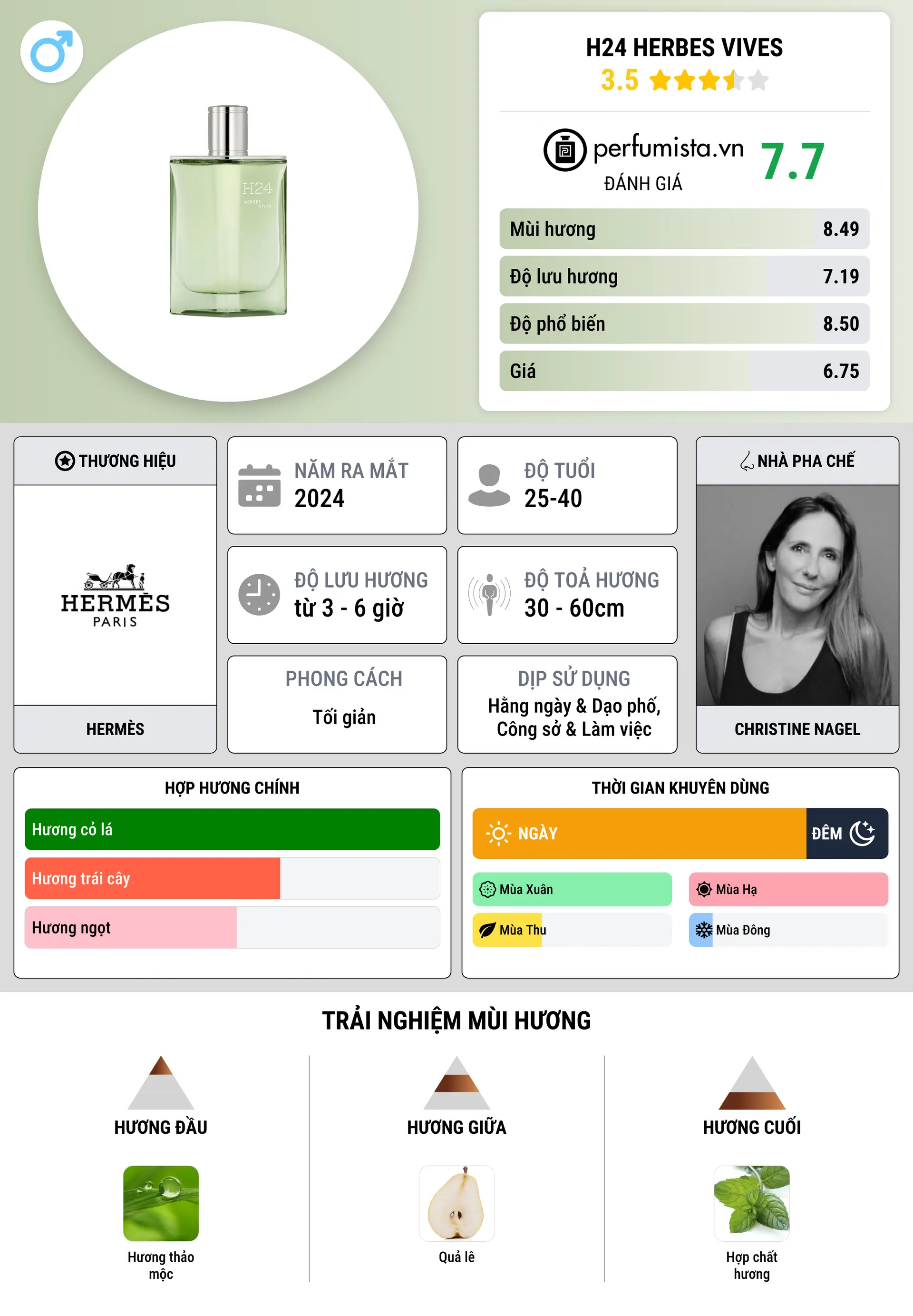 Thông tin chi tiết H24 Herbes Vives