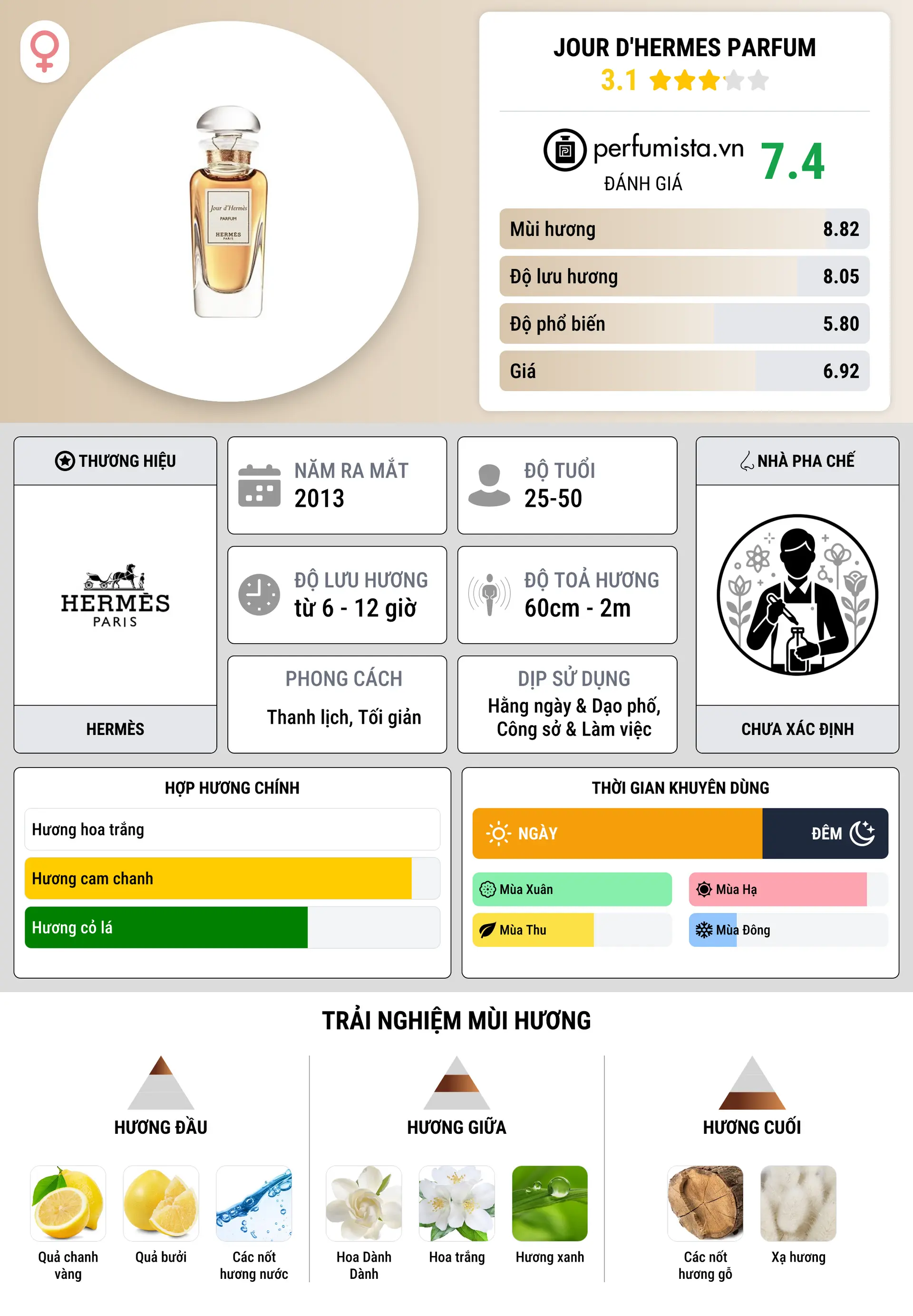 Thông tin chi tiết Jour d'Hermes Parfum