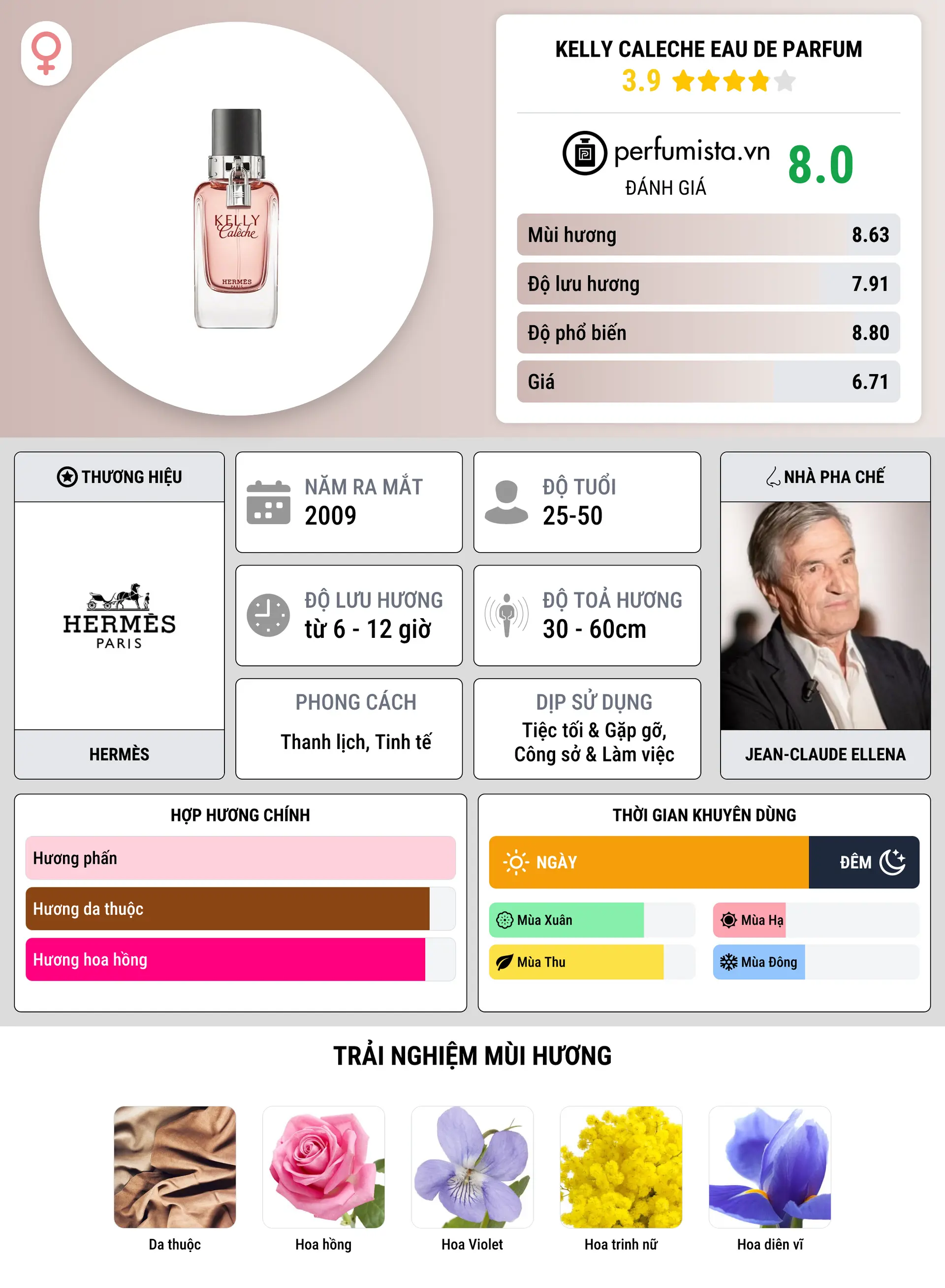 Thông tin chi tiết Kelly Caleche Eau de Parfum