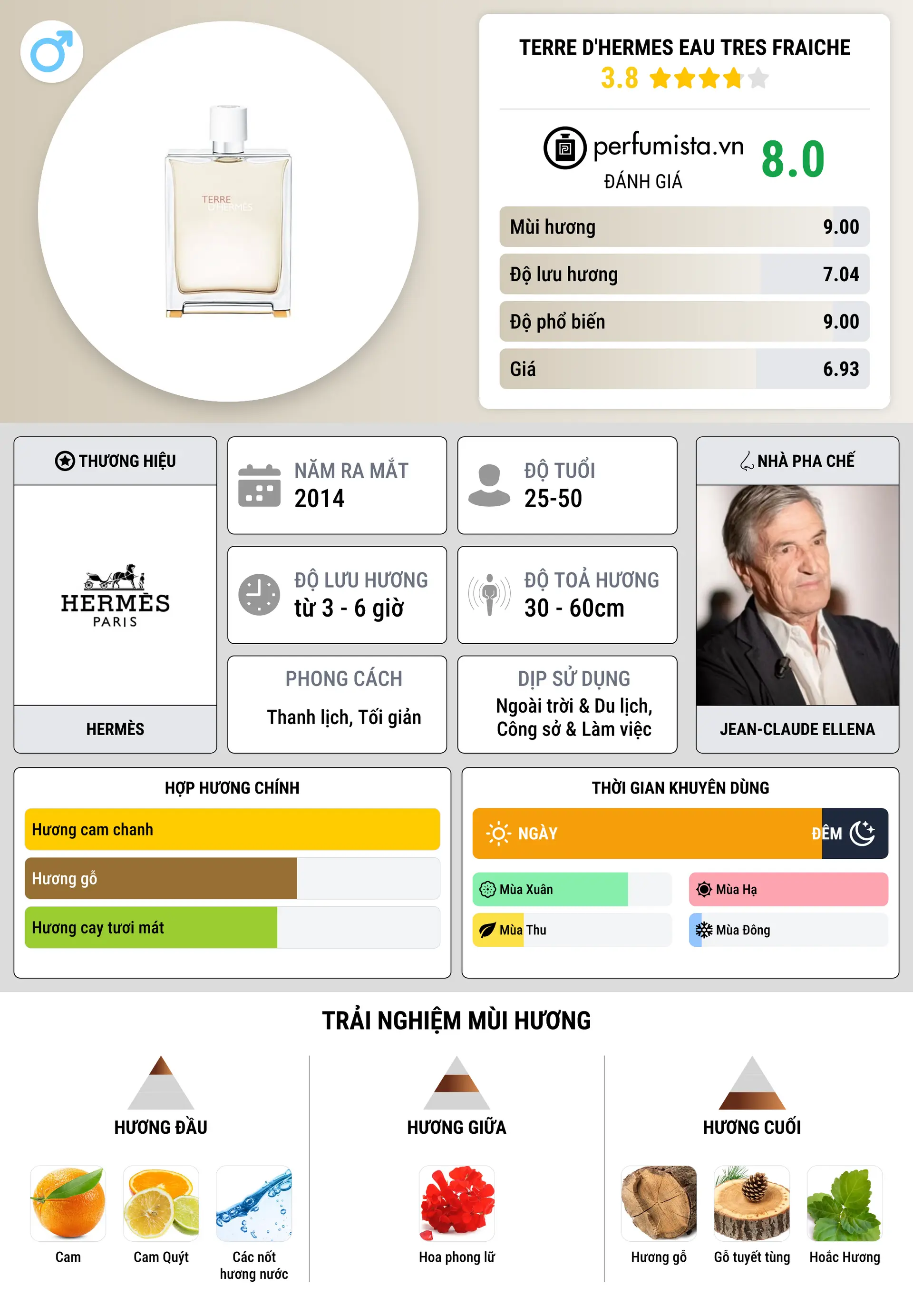 Thông tin chi tiết Terre d'Hermes Eau Tres Fraiche