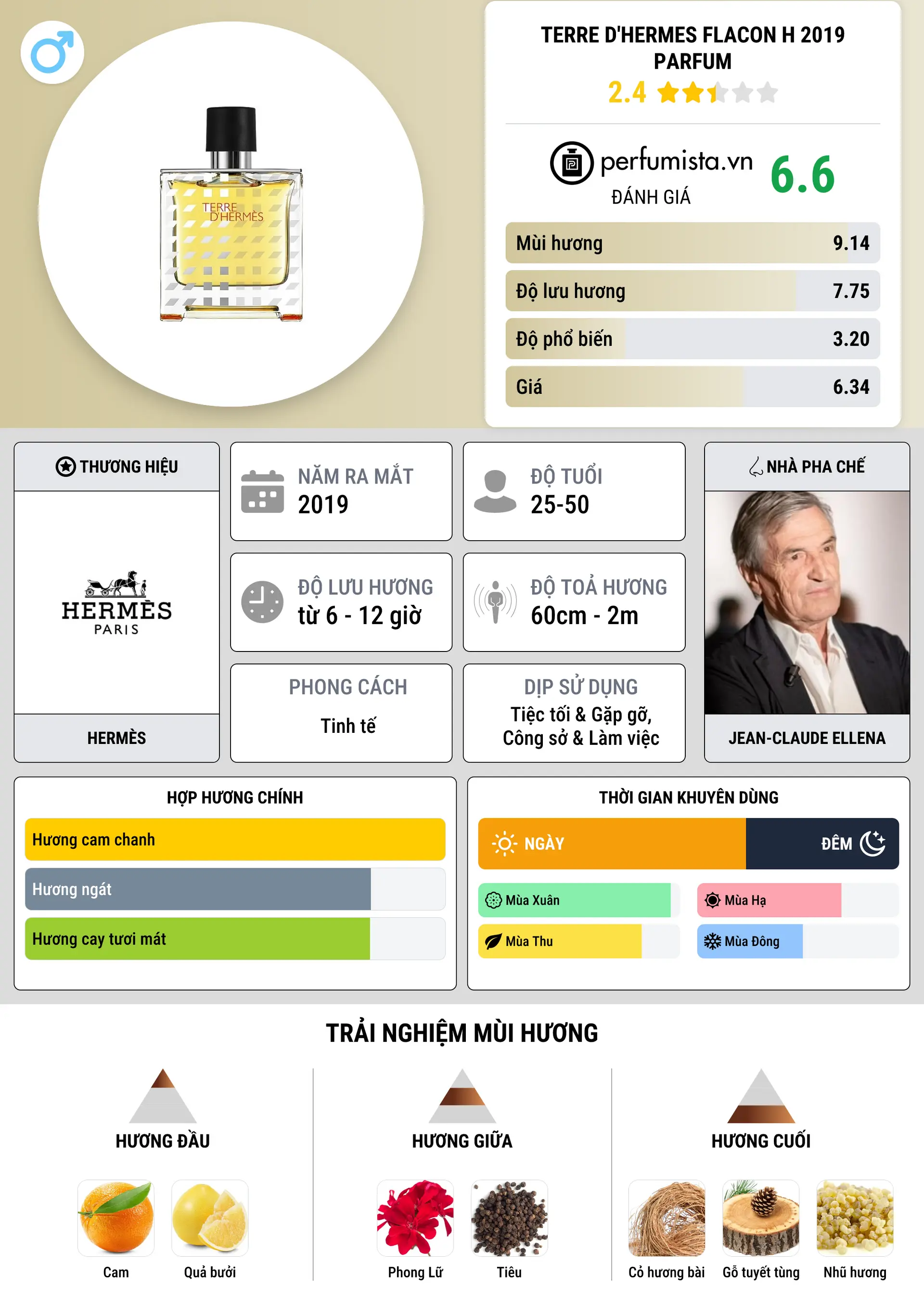 Thông tin chi tiết Terre d'Hermes Flacon H 2019 Parfum