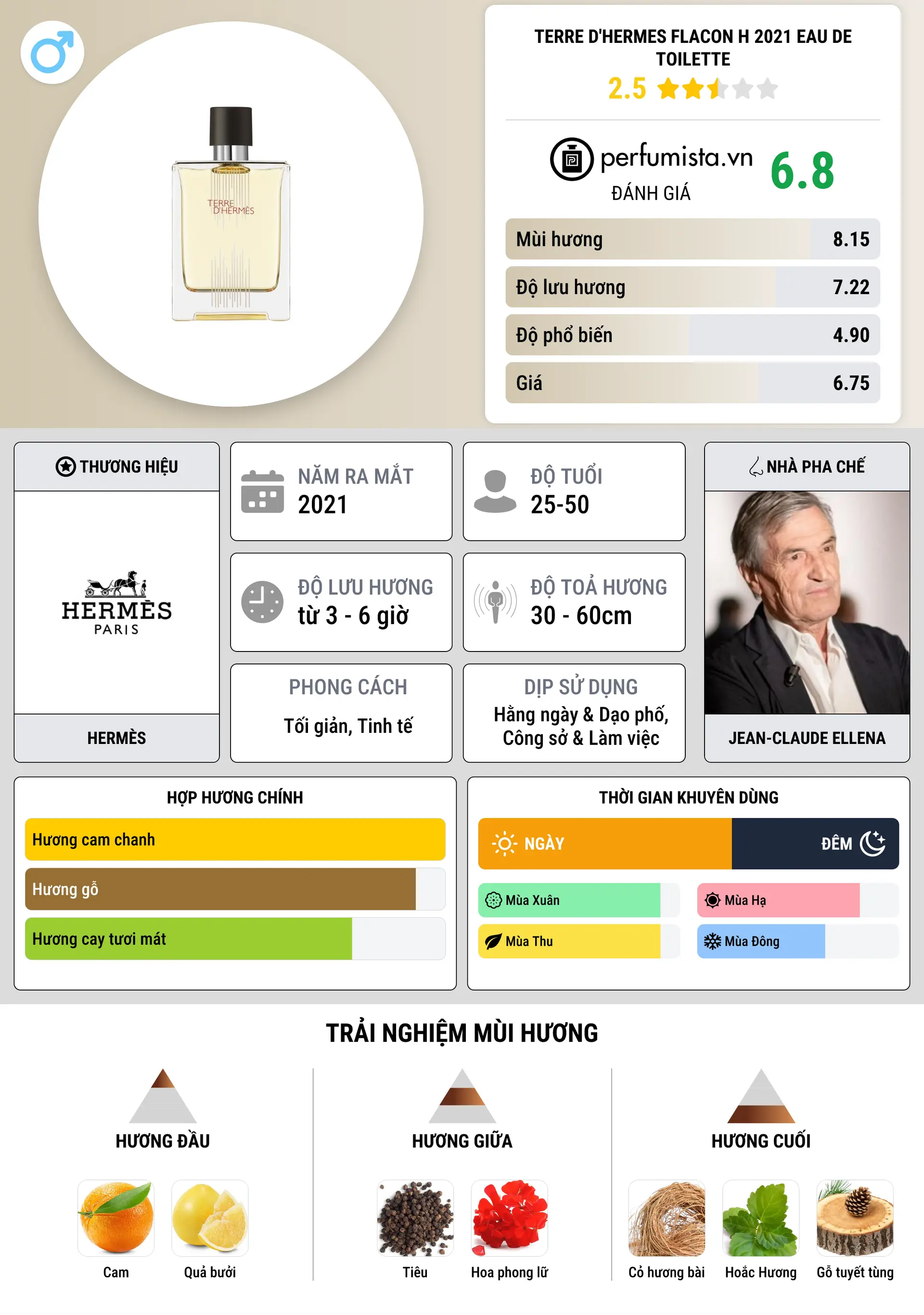 Thông tin chi tiết Terre d'Hermes Flacon H 2021 Eau de Toilette