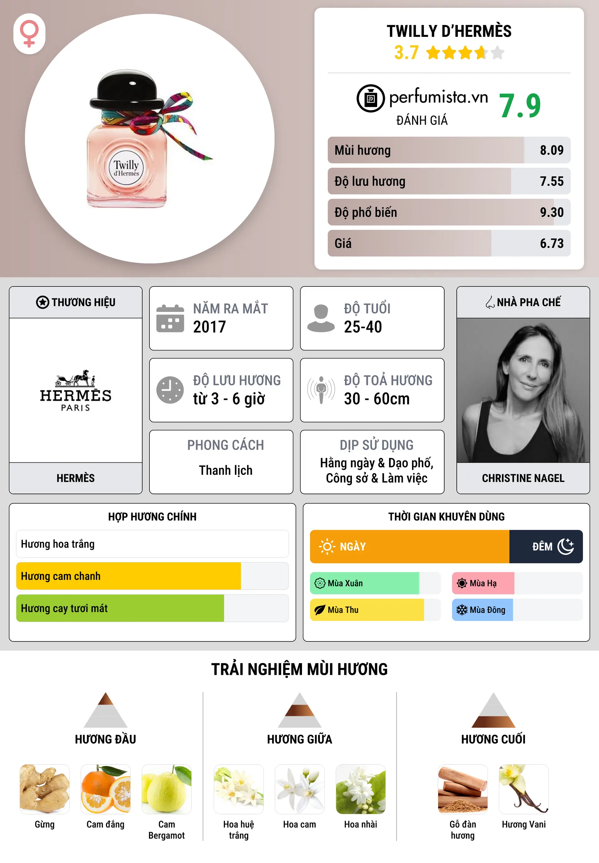 Thông tin chi tiết Twilly d’Hermès