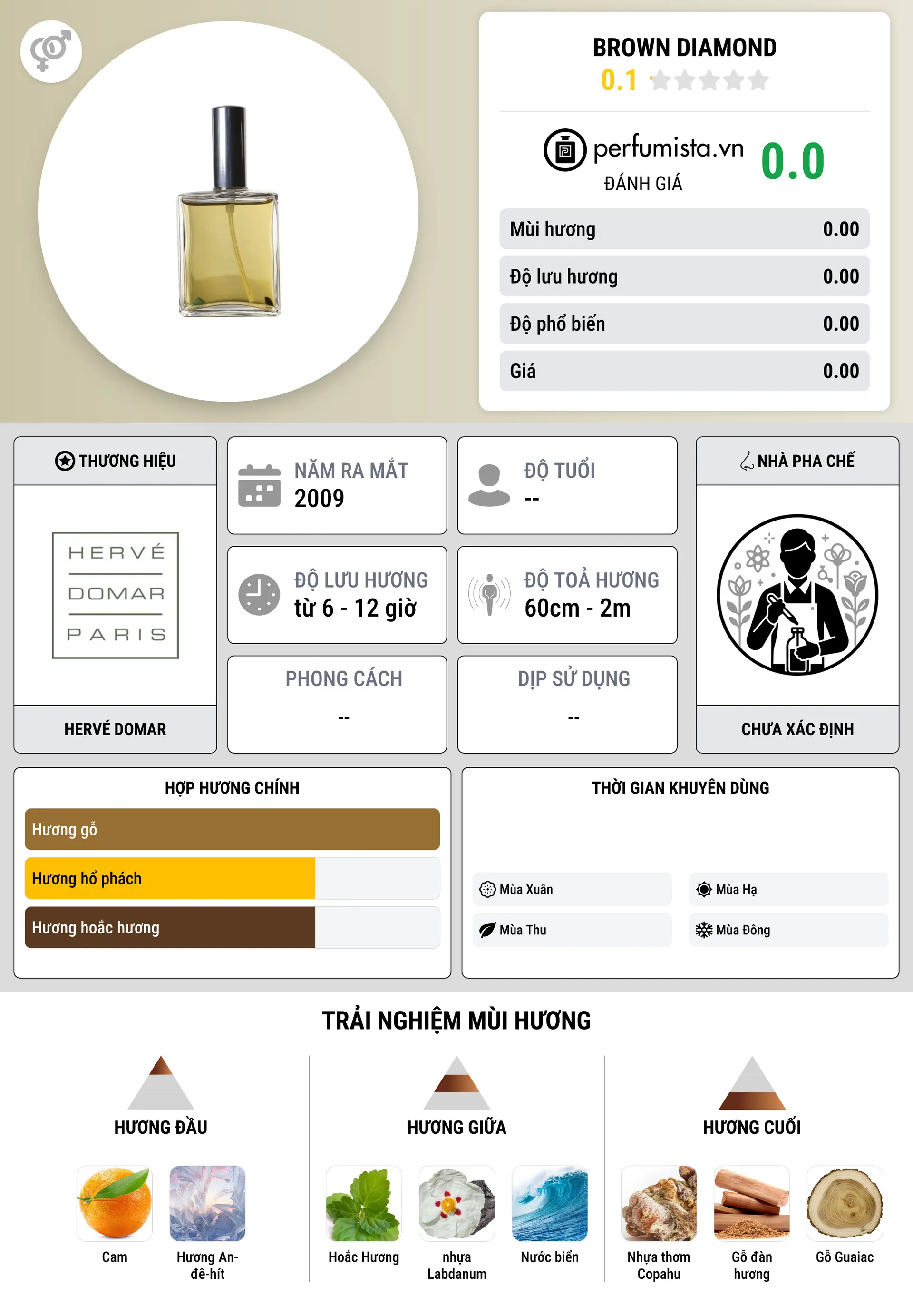 Thông tin chi tiết Brown Diamond
