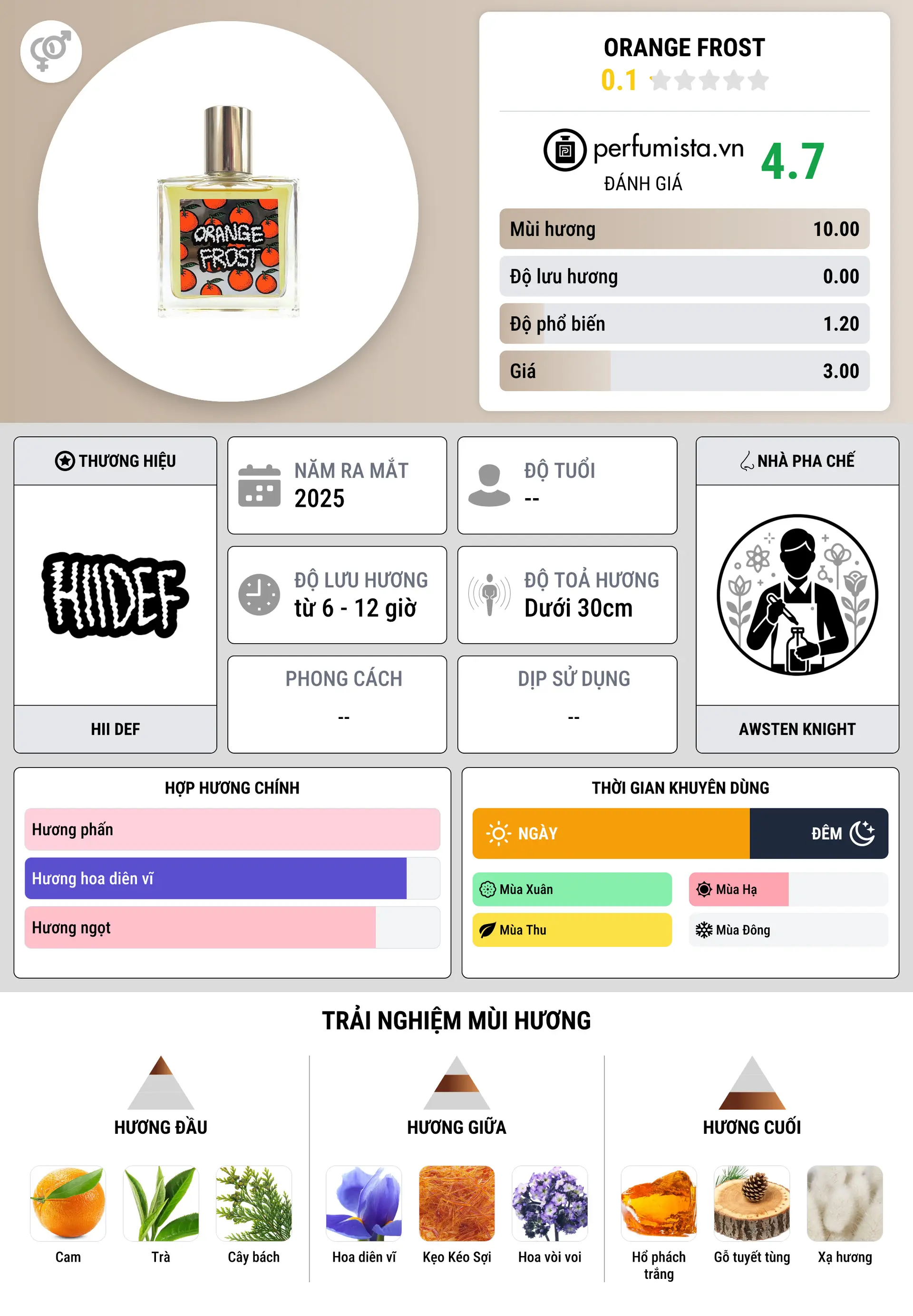 Thông tin chi tiết Orange Frost