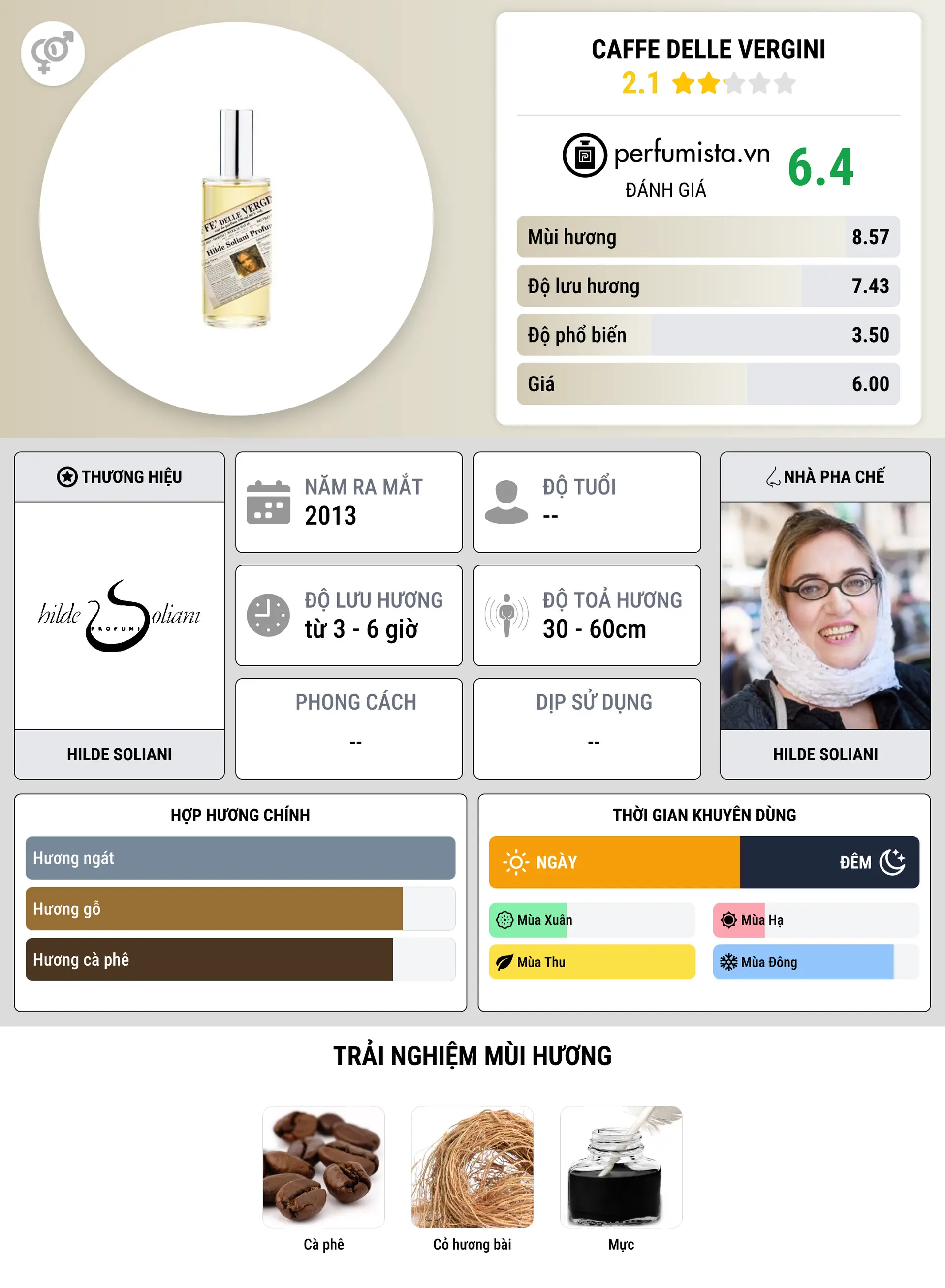 Thông tin chi tiết Caffe Delle Vergini